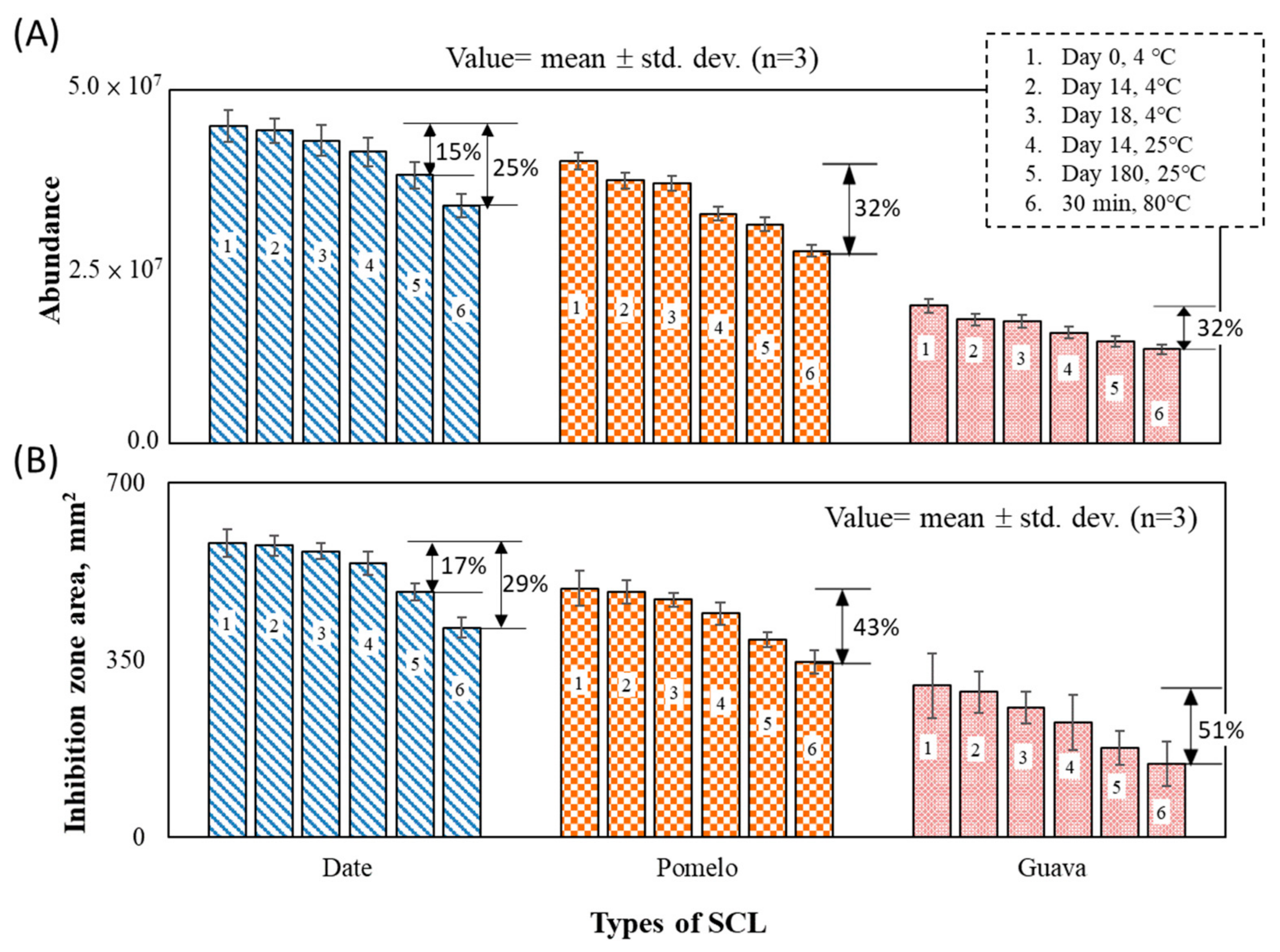 Agriculture 12 00825 g003