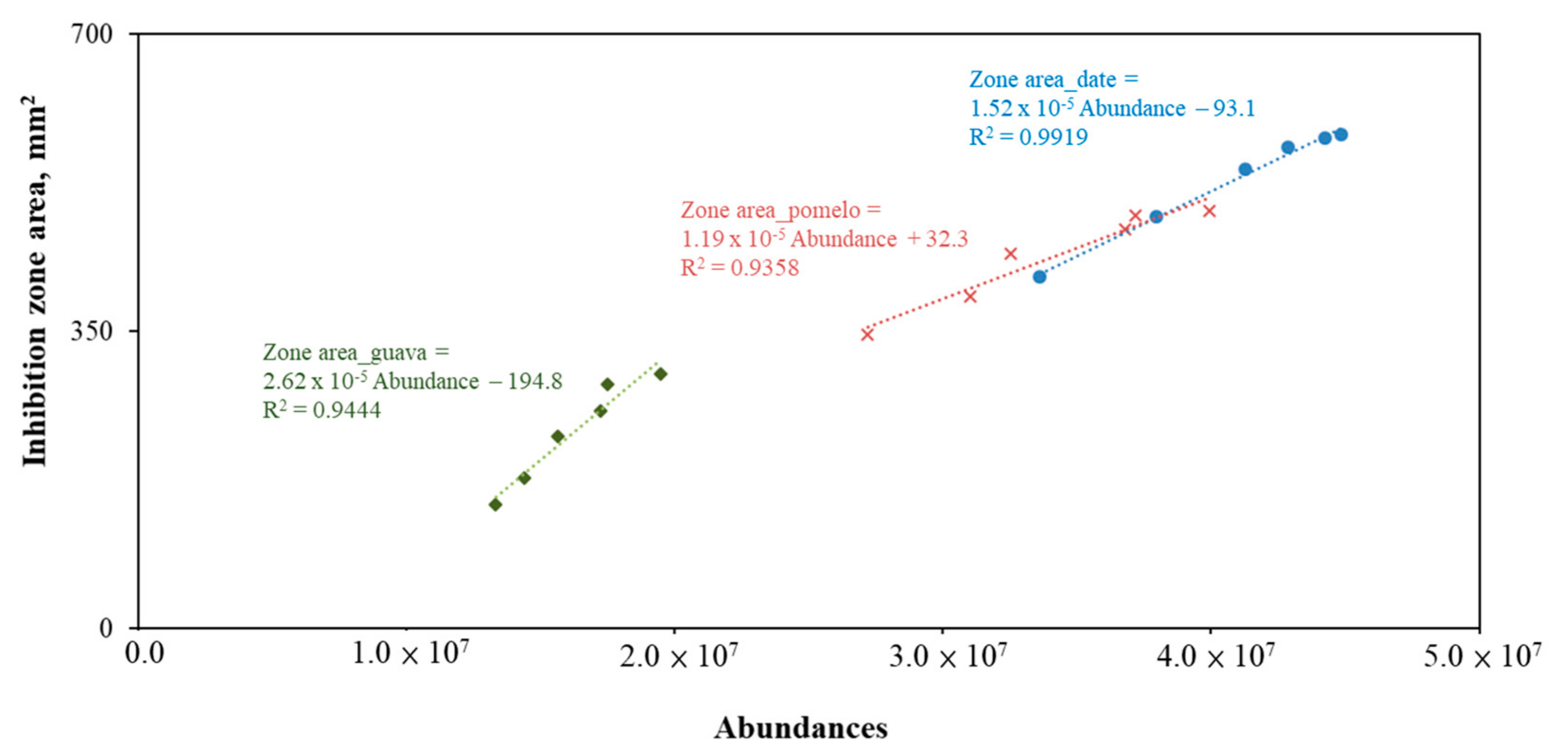 Agriculture 12 00825 g004