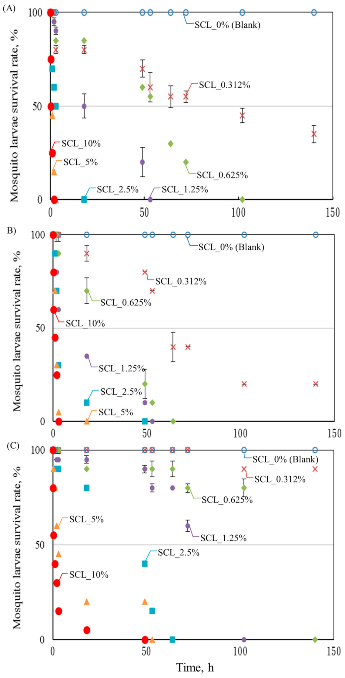 Agriculture 12 00825 g006