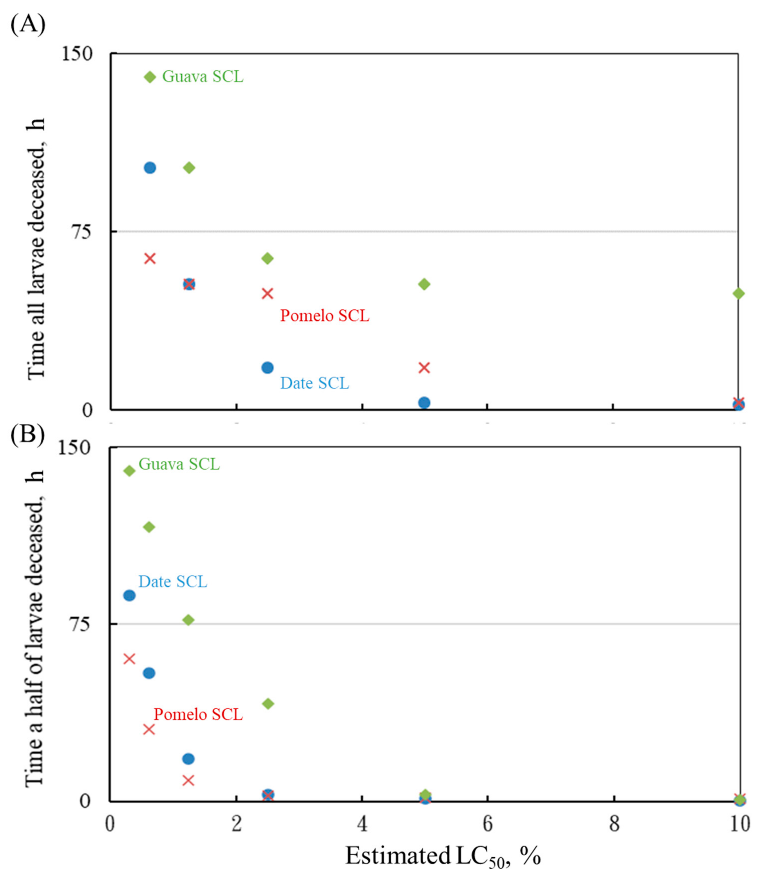 Agriculture 12 00825 g007