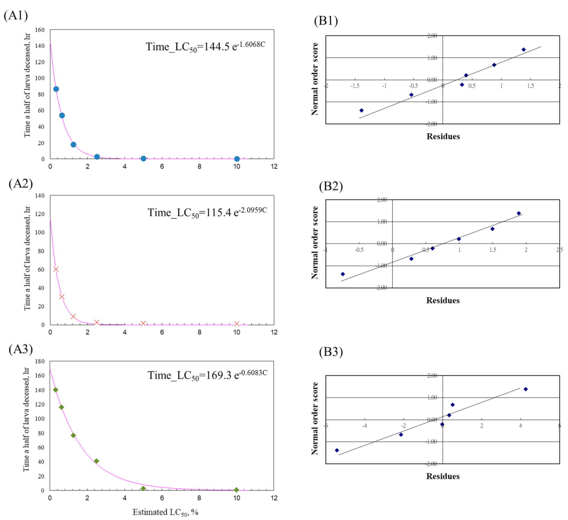 Agriculture 12 00825 g008