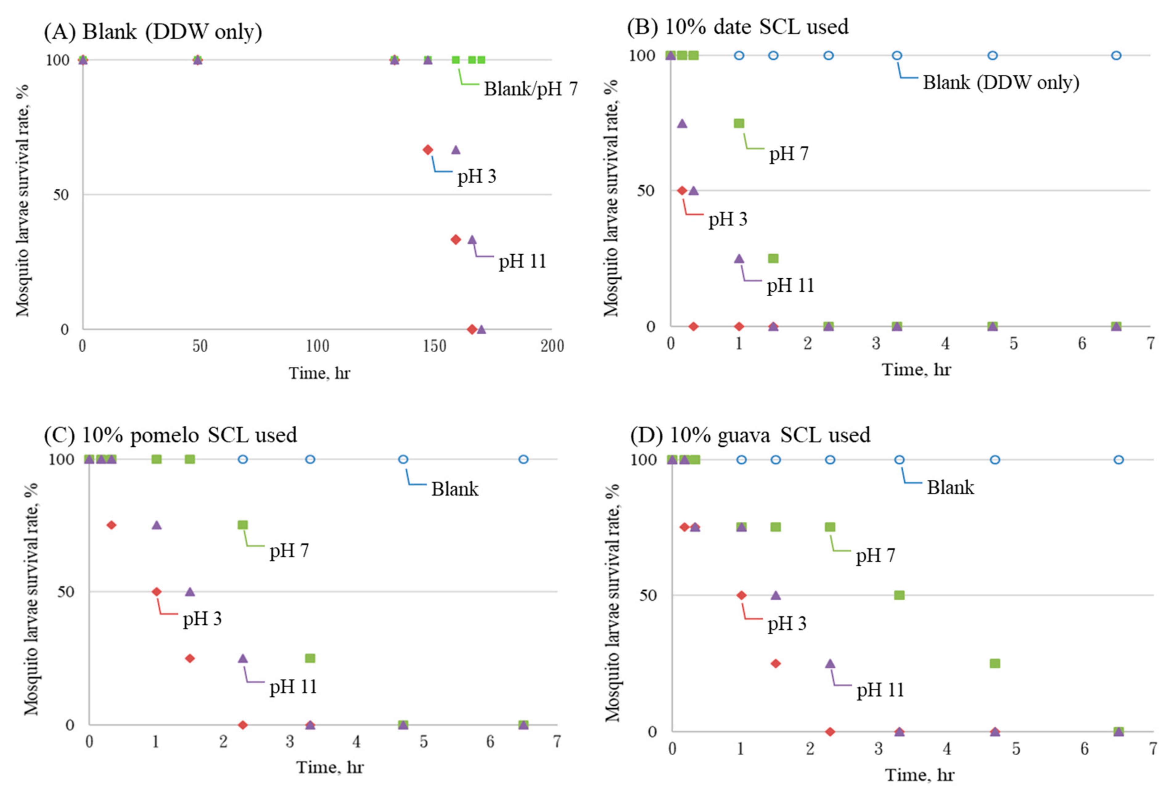 Agriculture 12 00825 g009