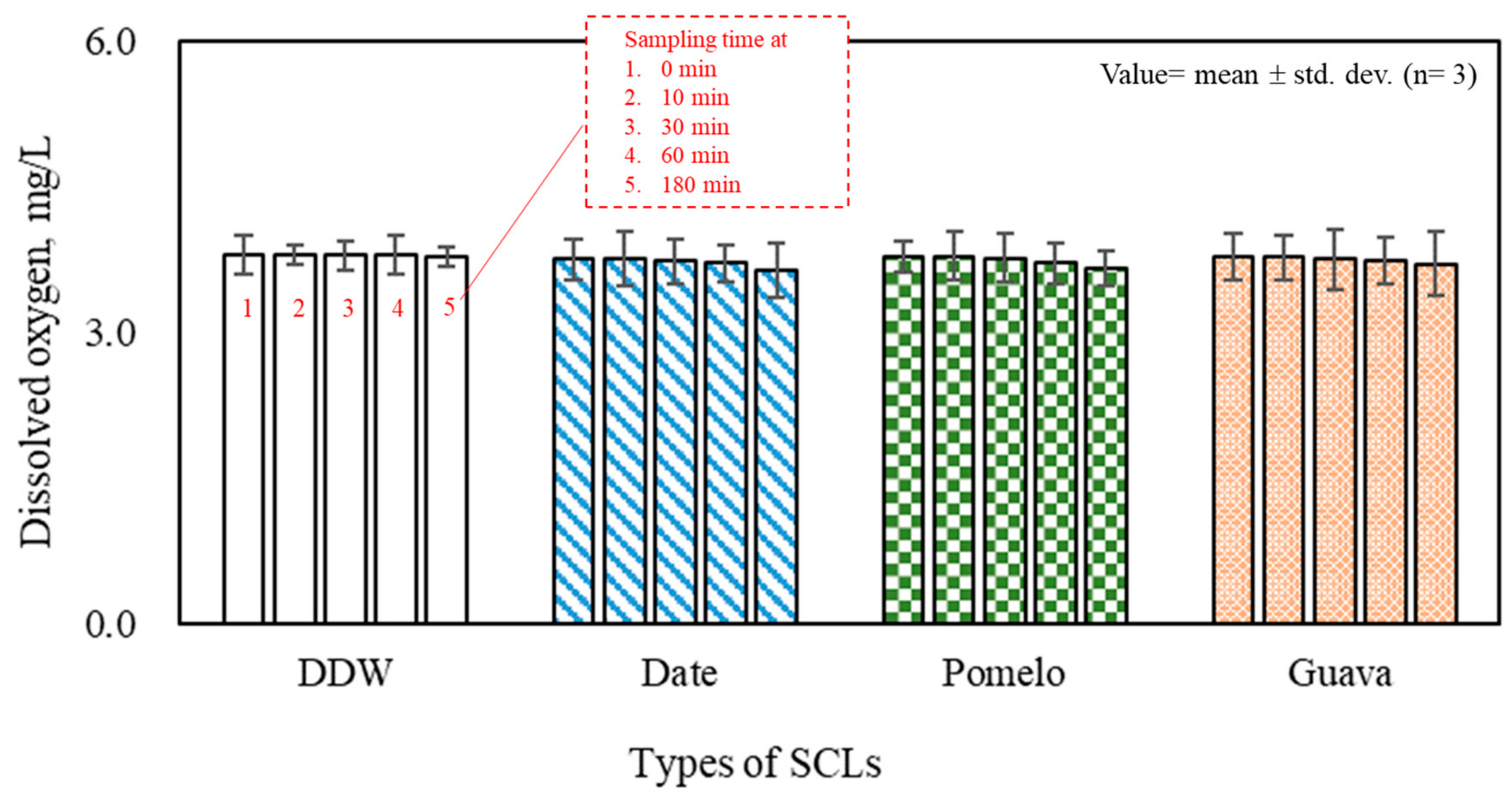 Agriculture 12 00825 g010