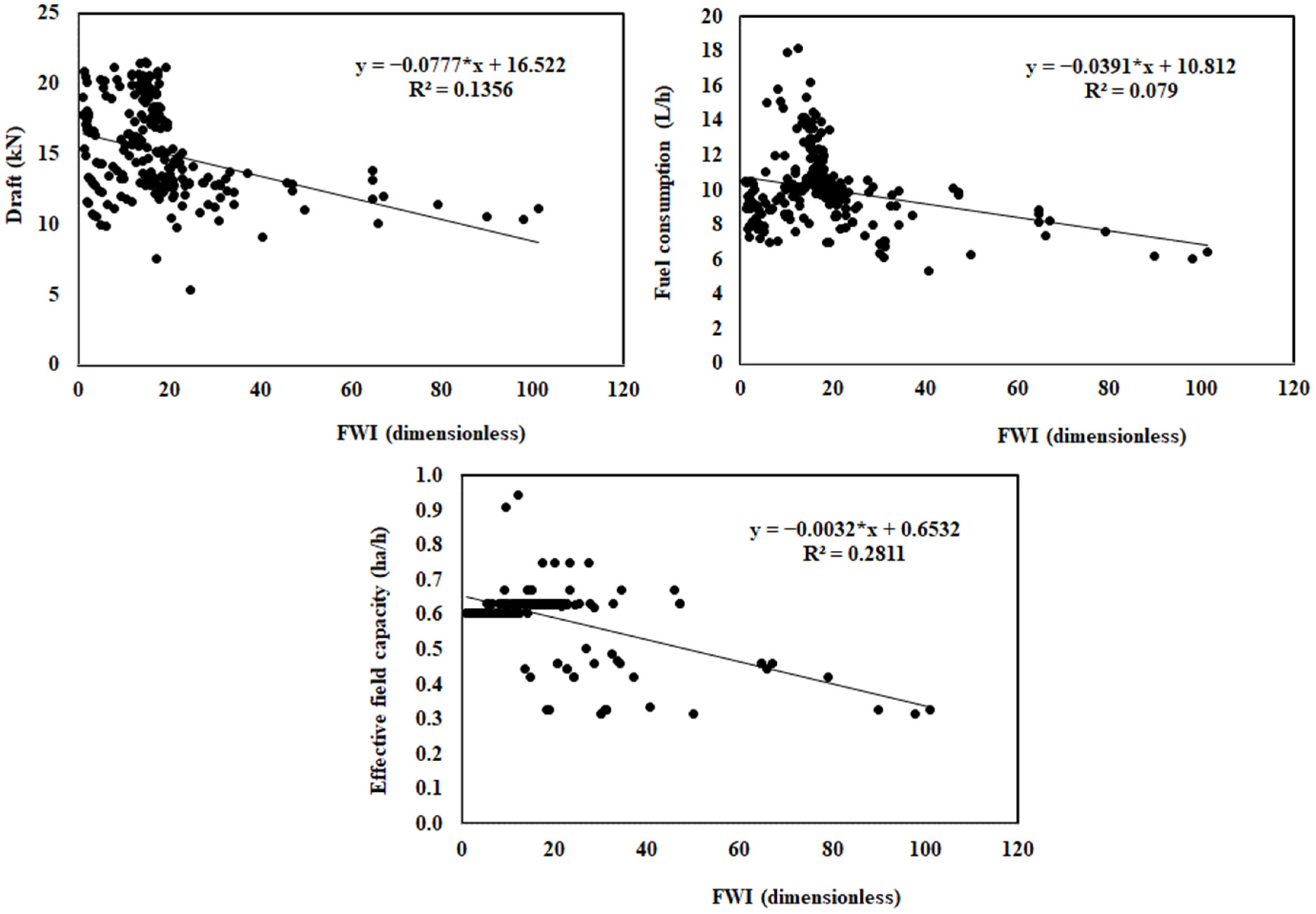 Agriculture 12 00840 g001