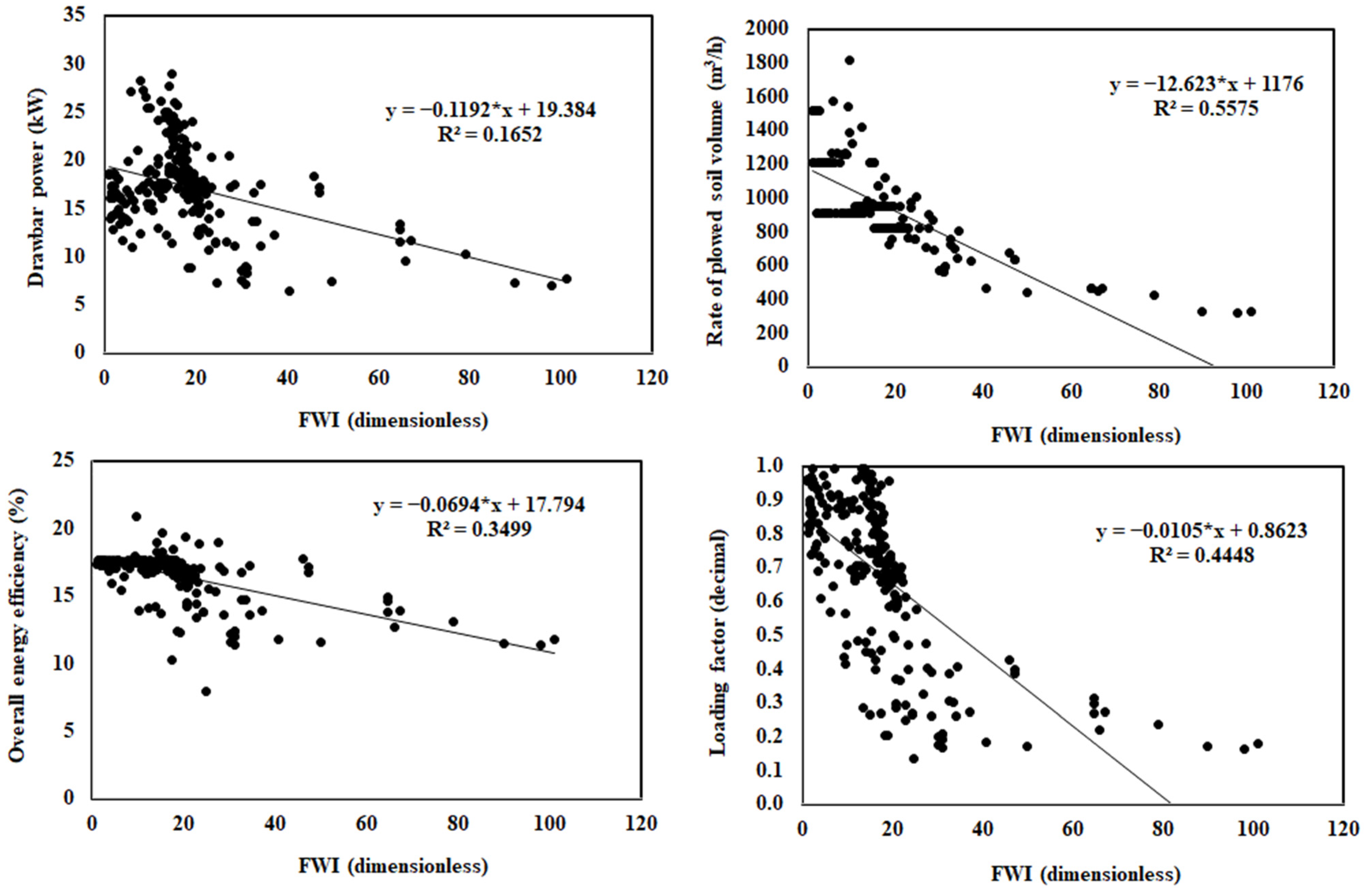 Agriculture 12 00840 g002
