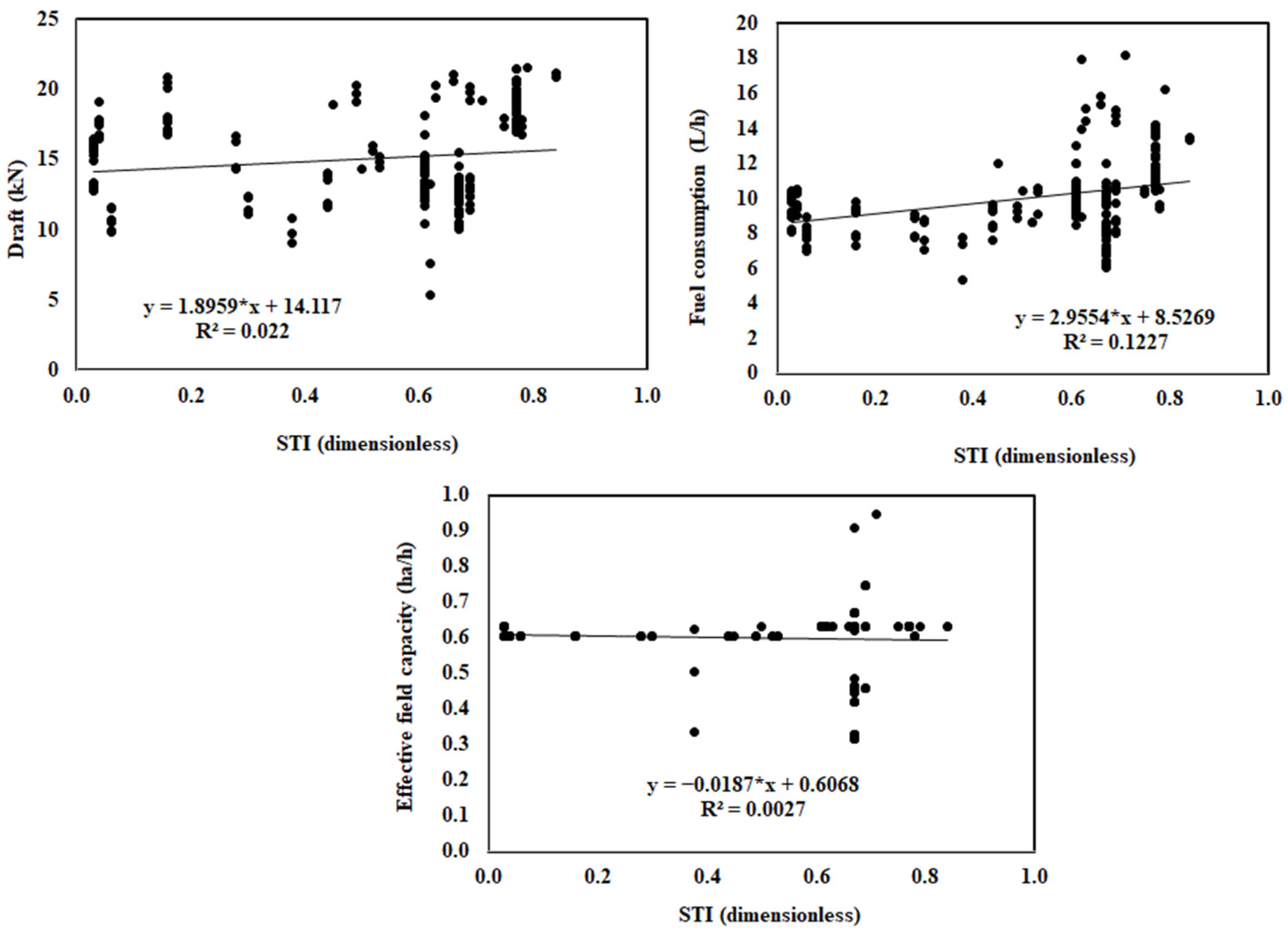 Agriculture 12 00840 g003