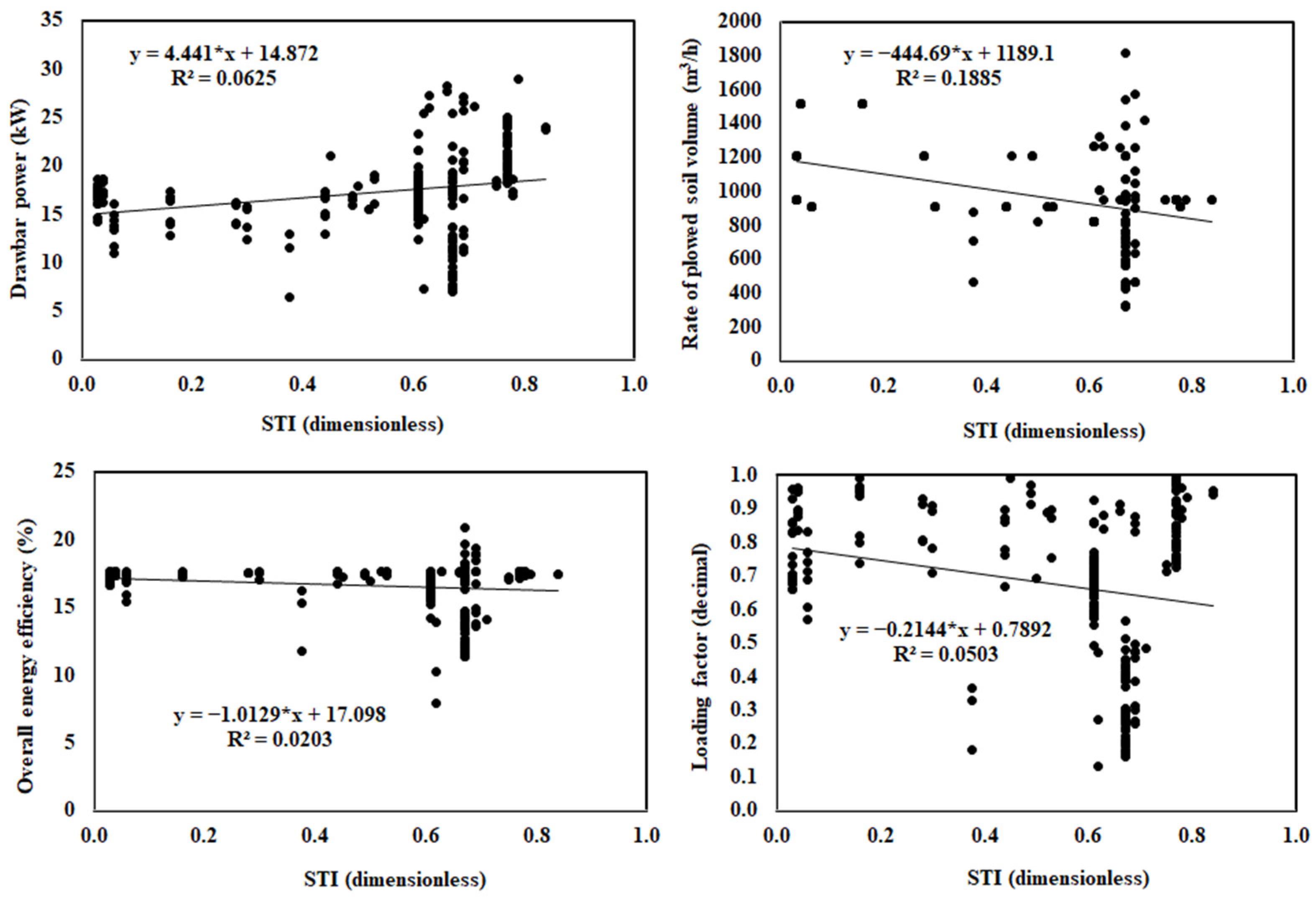 Agriculture 12 00840 g004