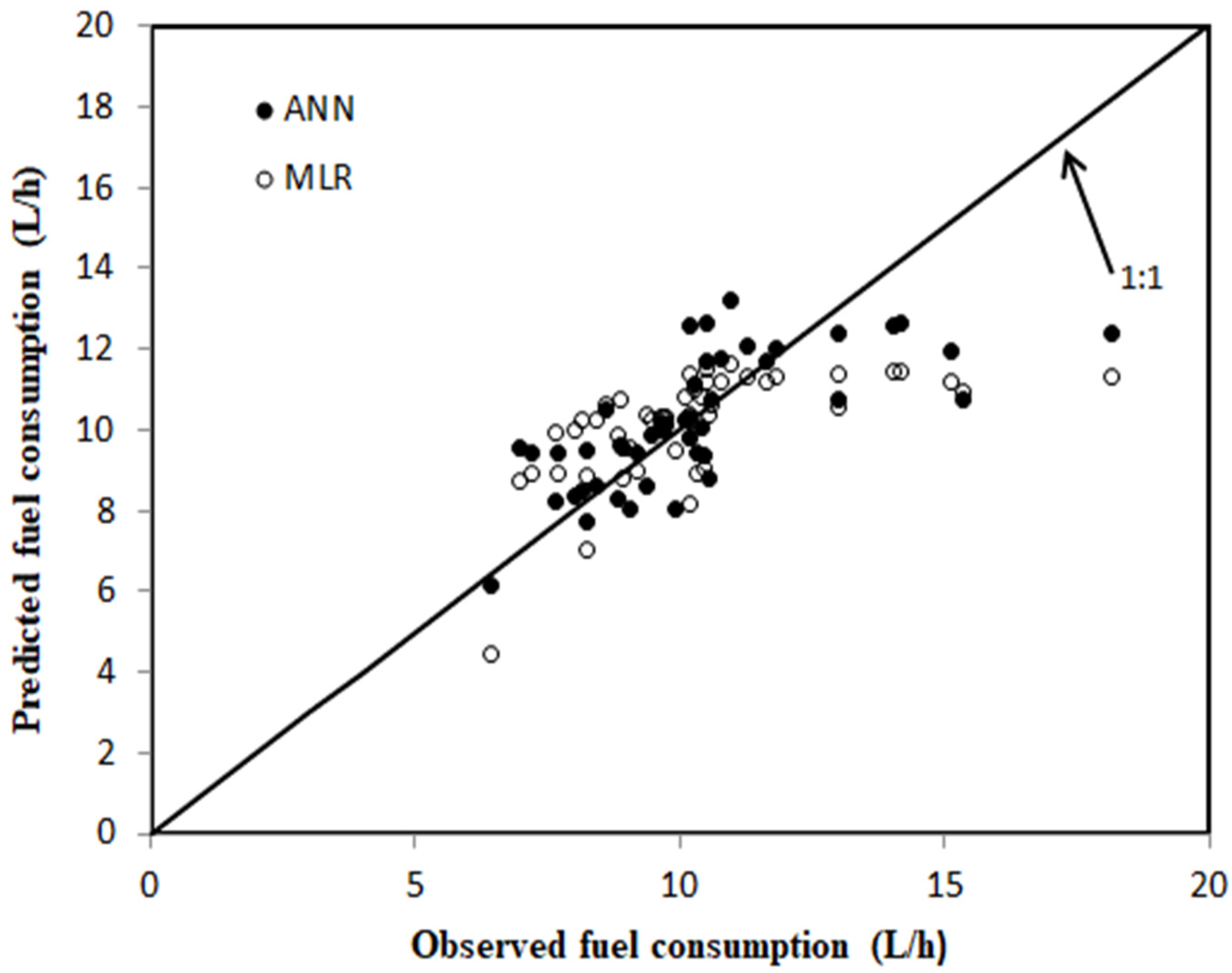 Agriculture 12 00840 g006