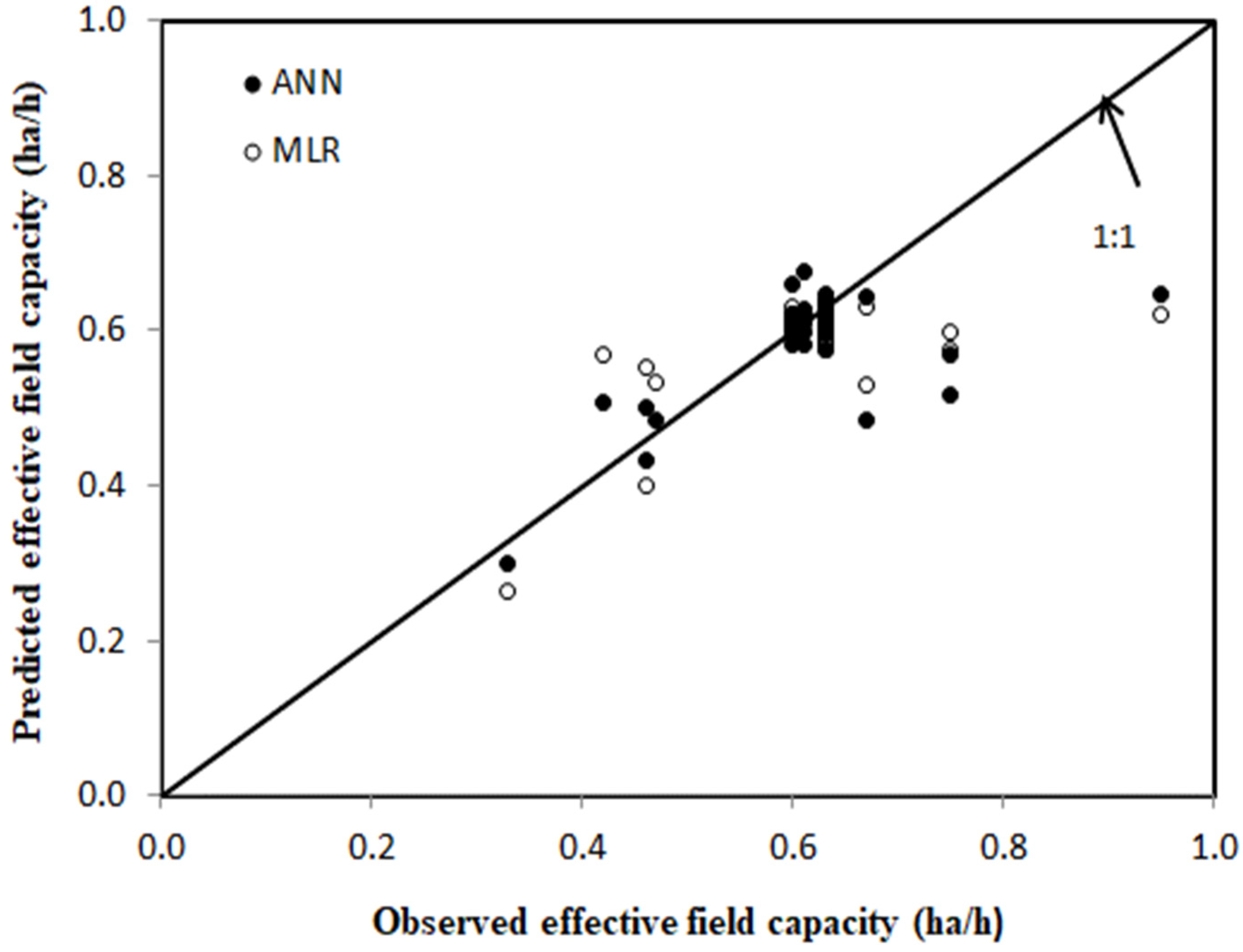 Agriculture 12 00840 g007