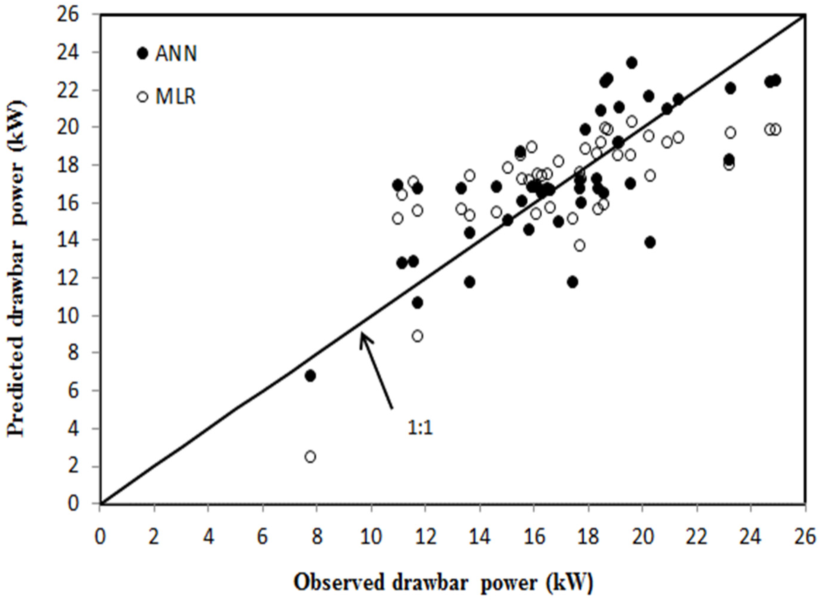 Agriculture 12 00840 g008