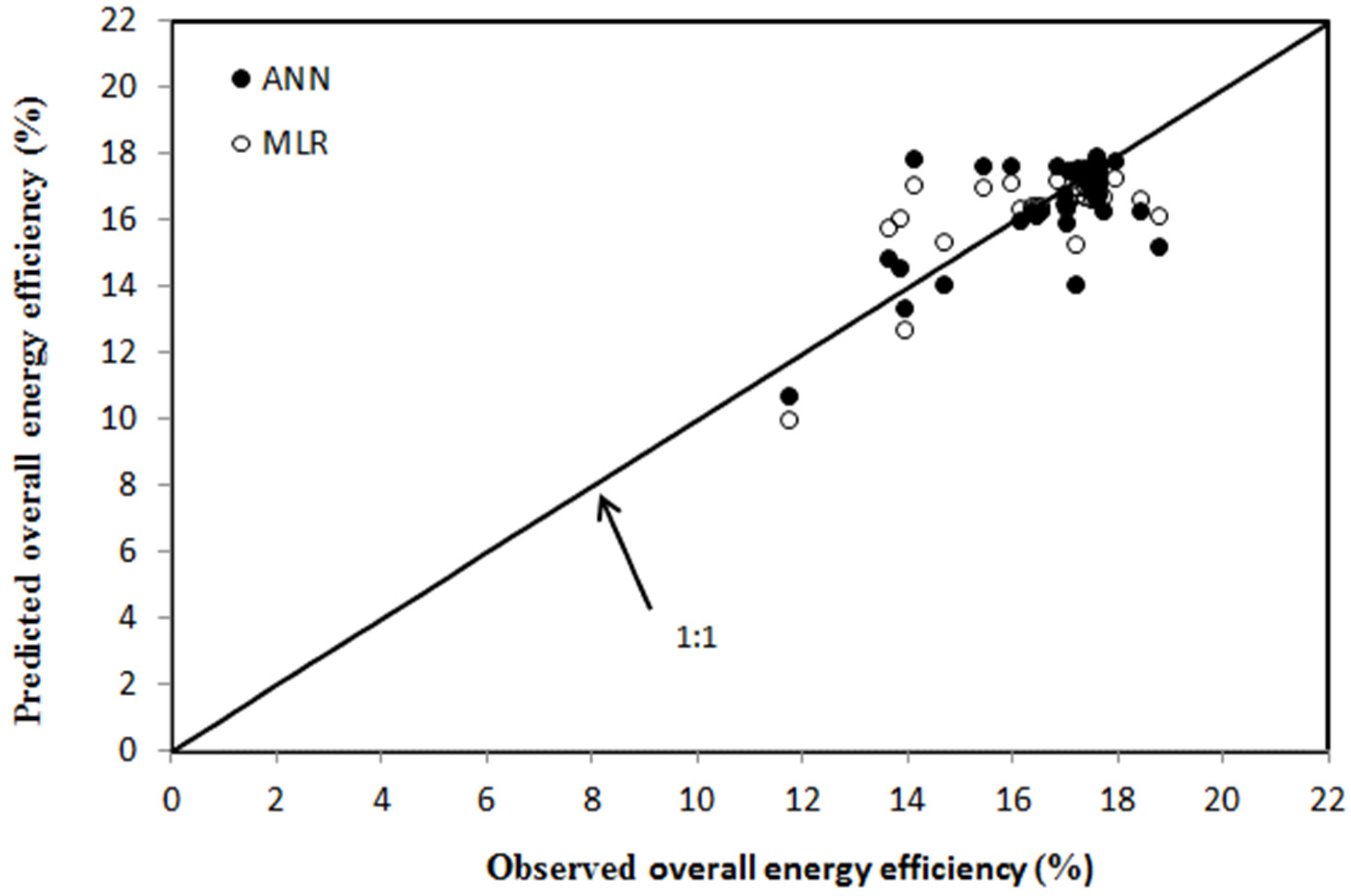 Agriculture 12 00840 g009
