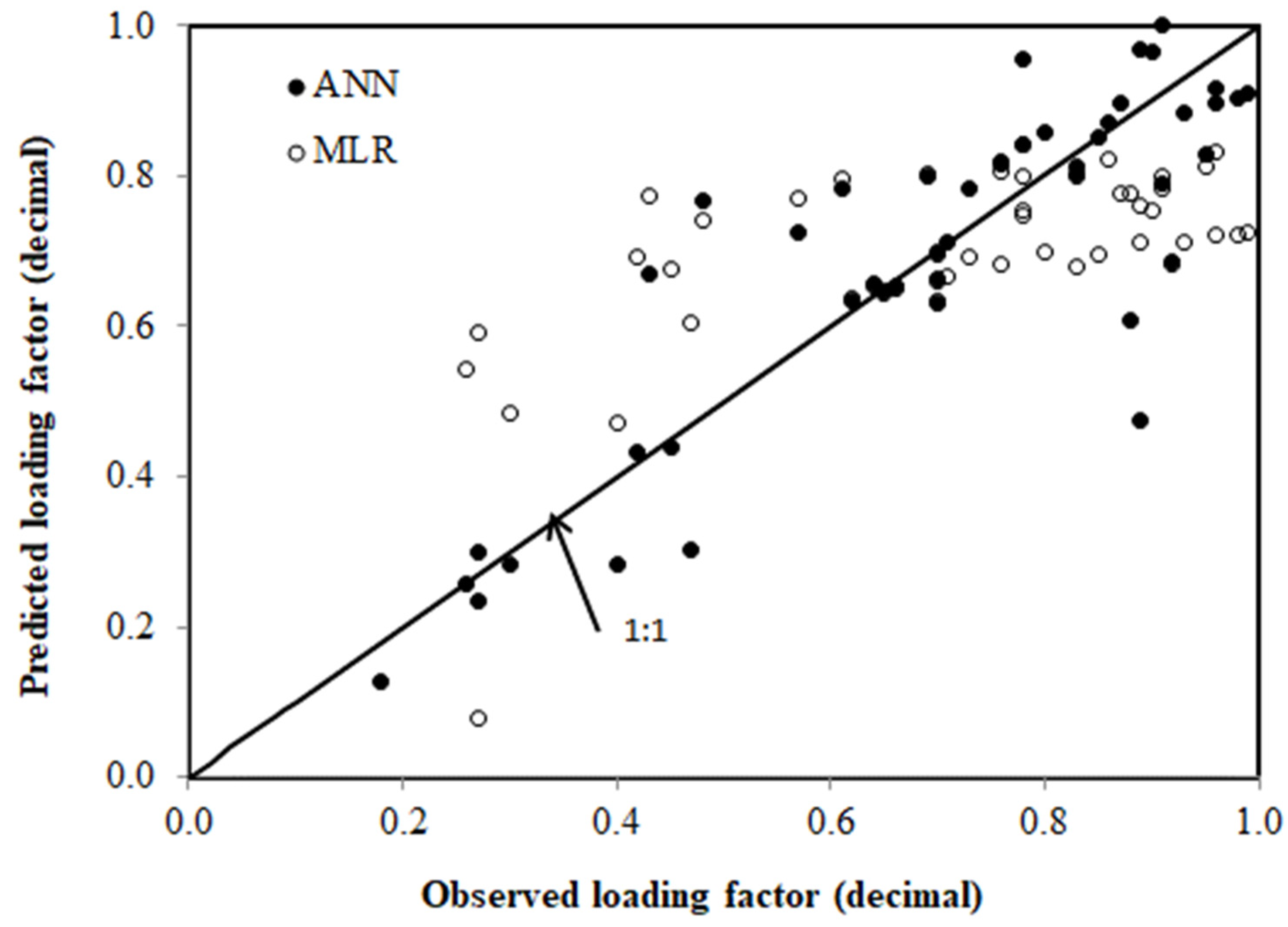 Agriculture 12 00840 g011