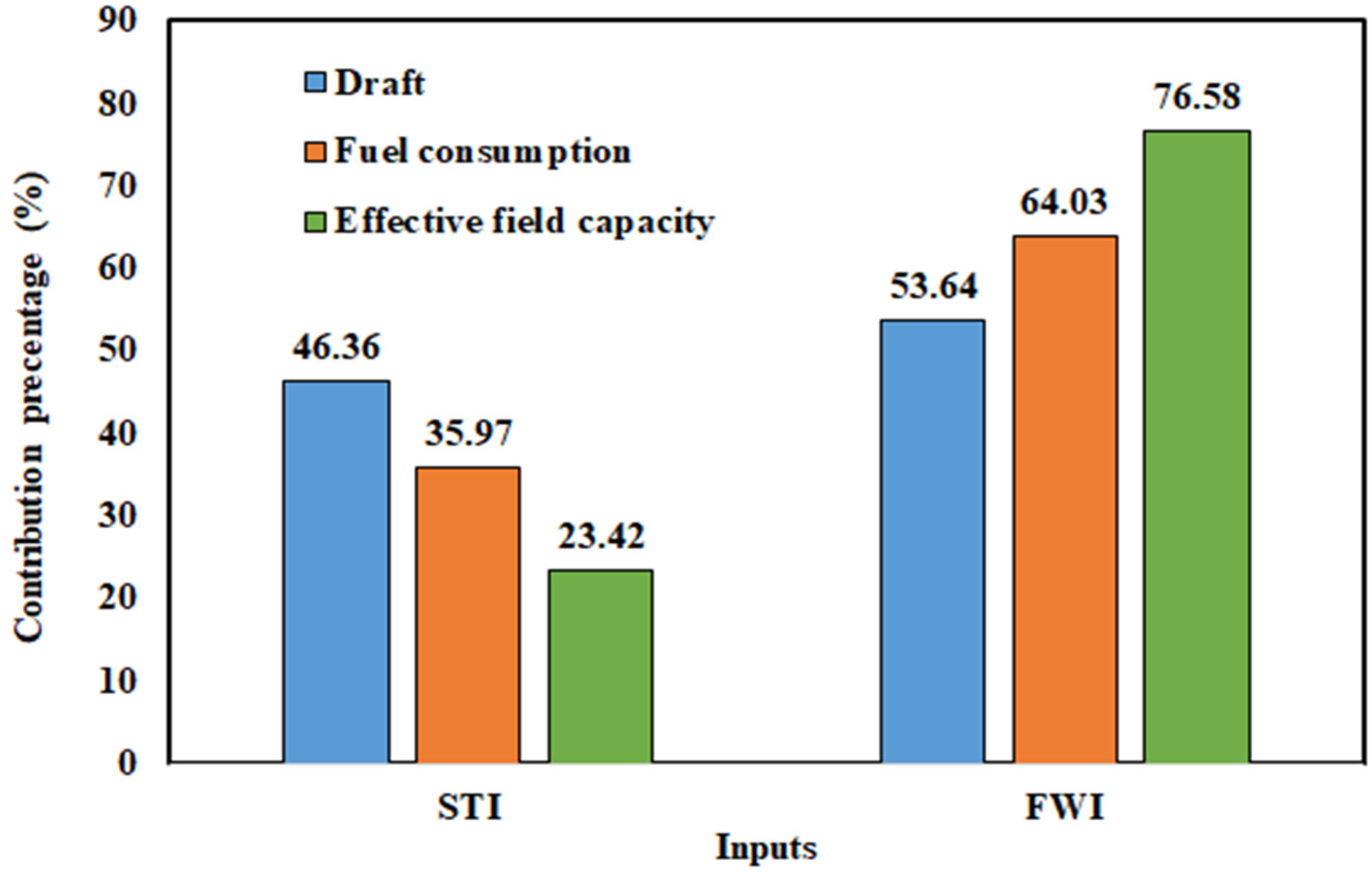 Agriculture 12 00840 g012
