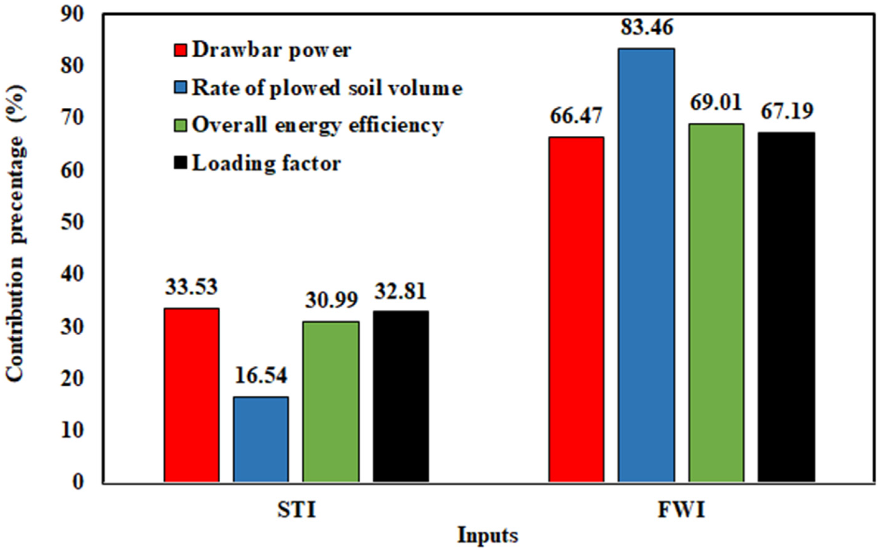Agriculture 12 00840 g013