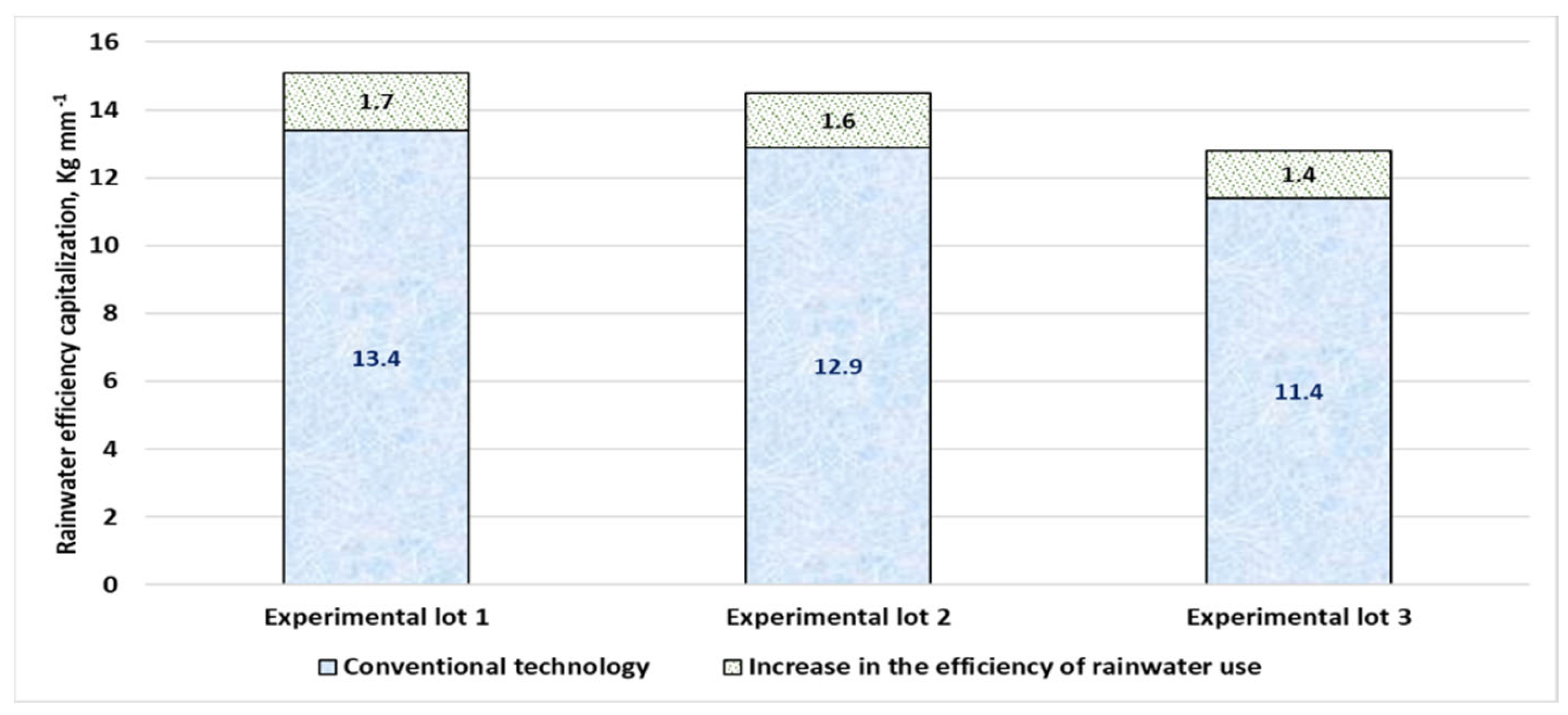Agriculture 12 00846 g026