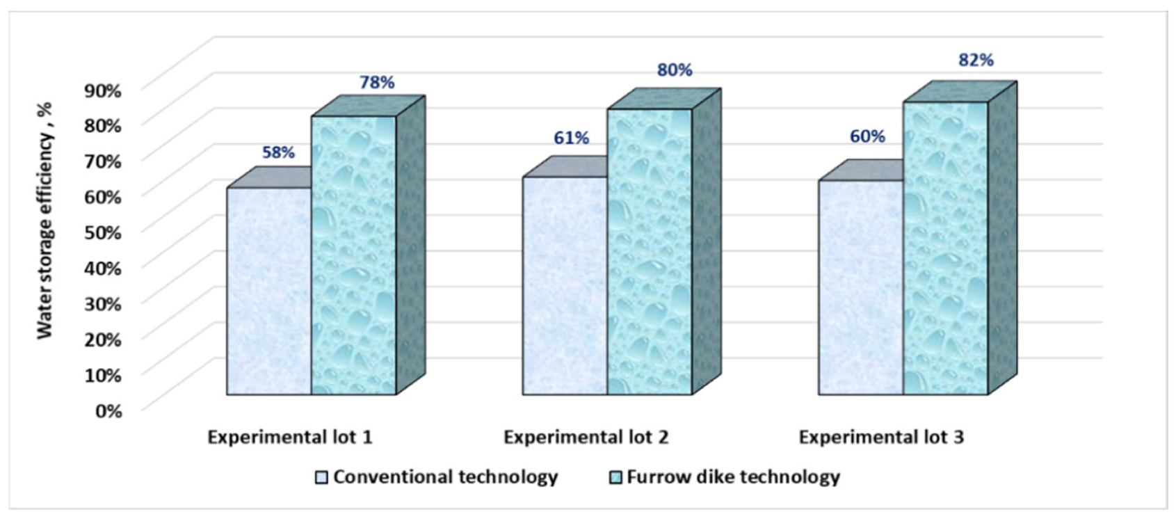 Agriculture 12 00846 g027