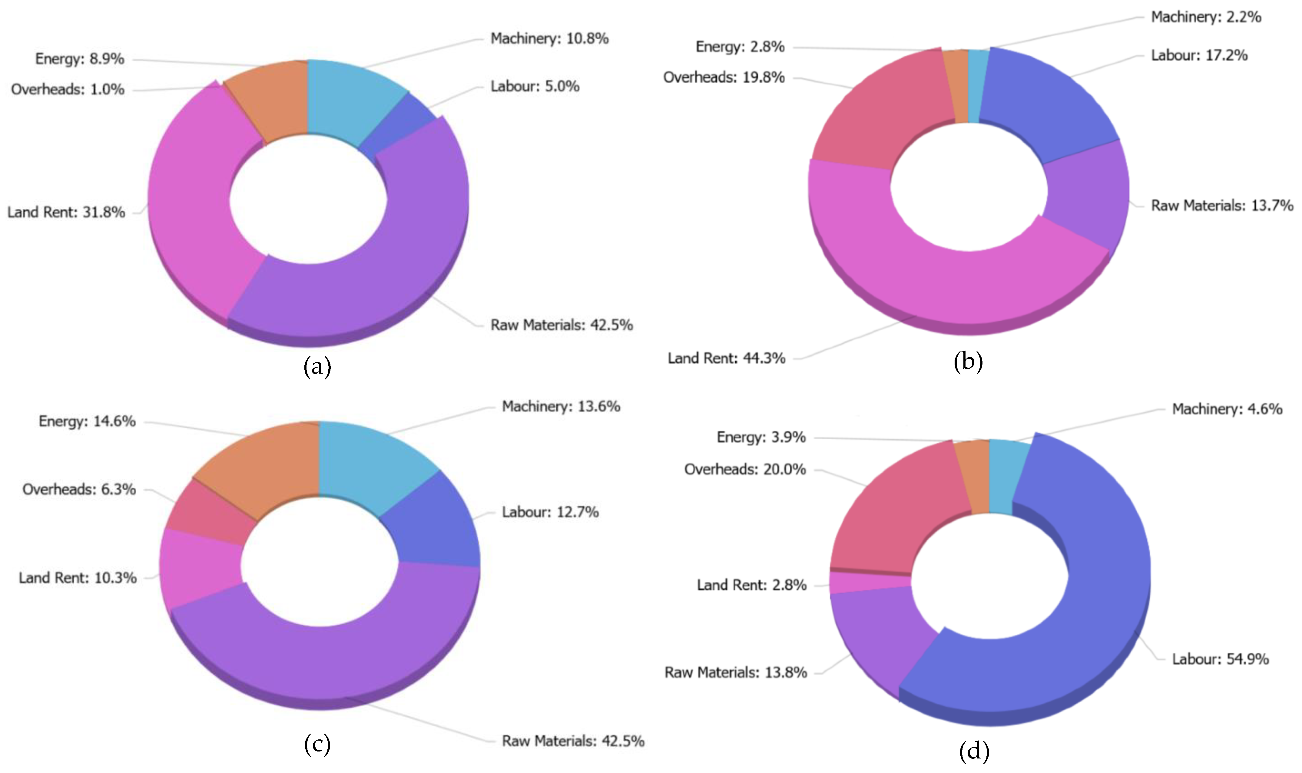 Agriculture 12 00851 g003