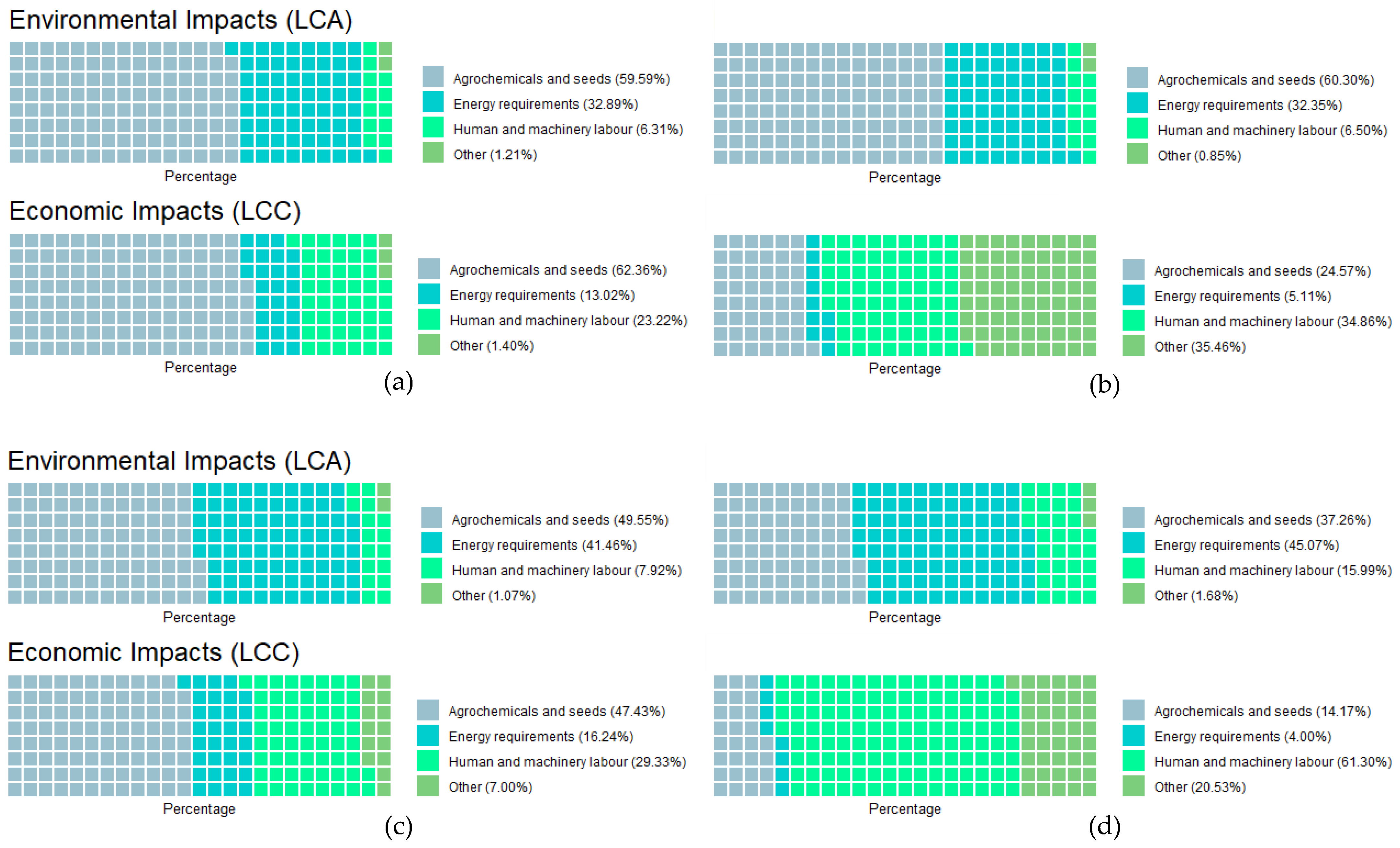 Agriculture 12 00851 g004