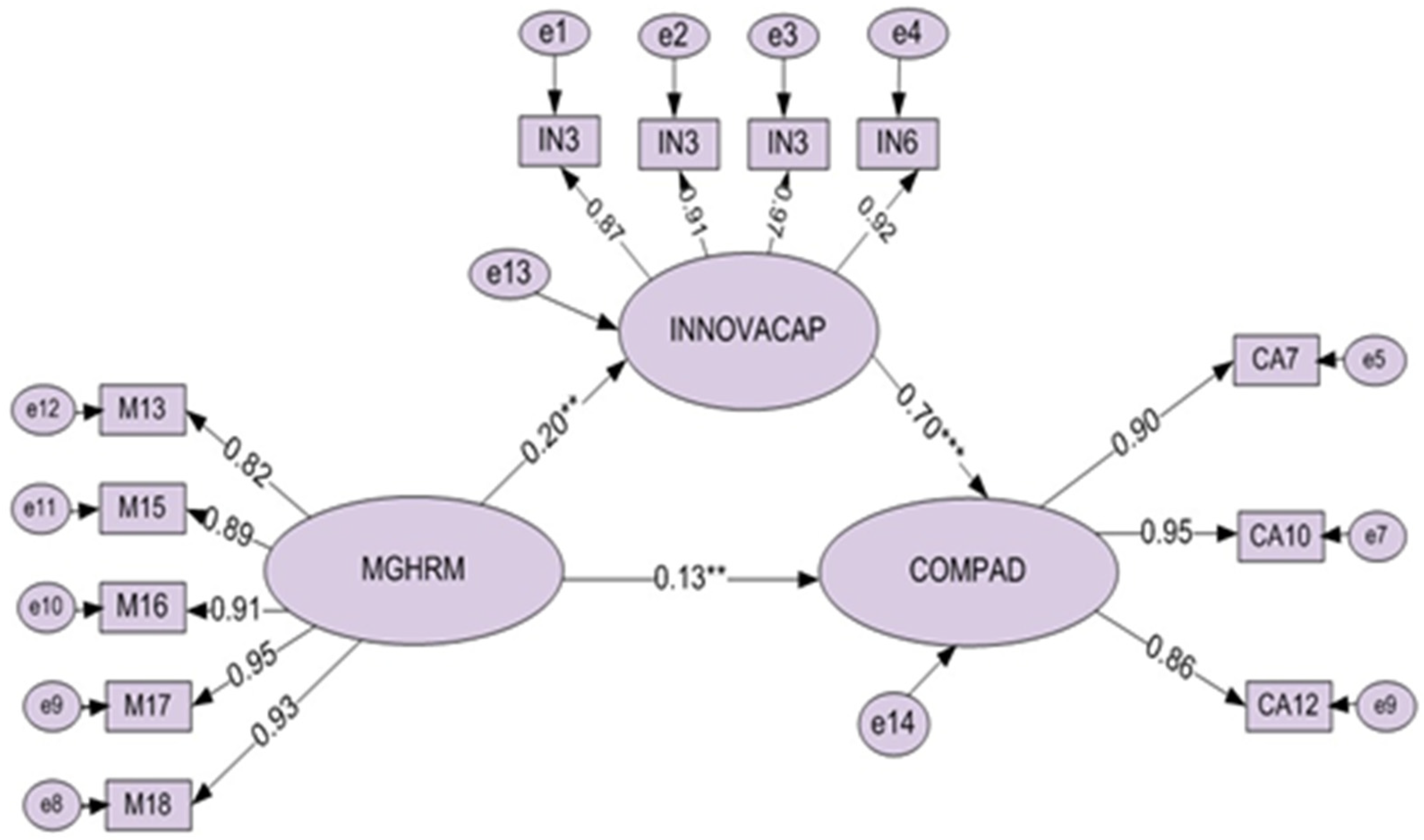 Agriculture 12 00857 g002