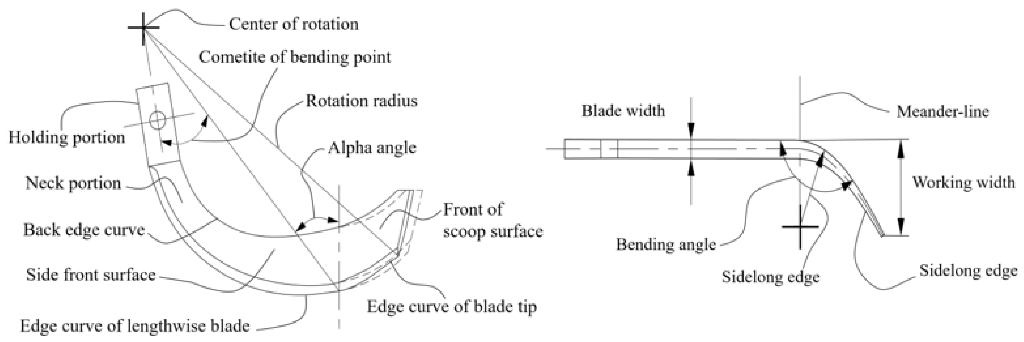 Agriculture 12 00862 g002