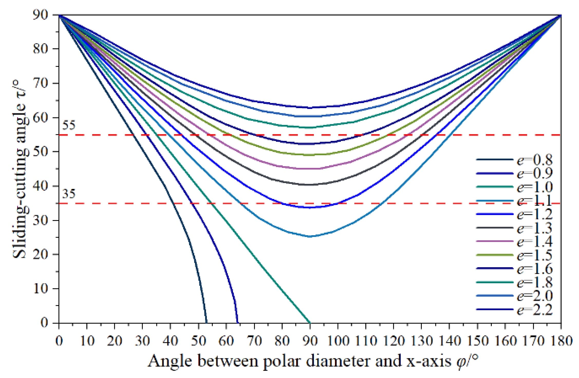 Agriculture 12 00862 g003