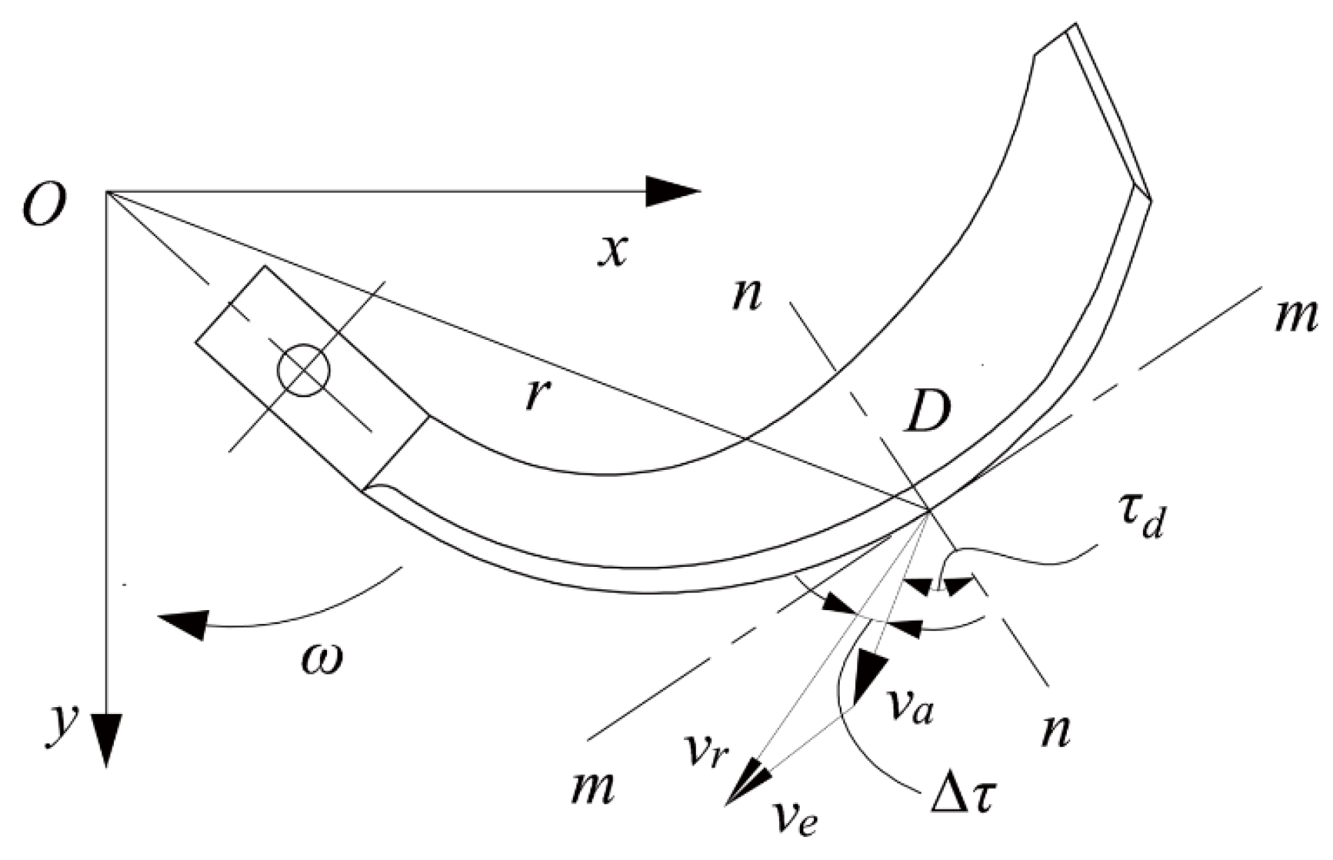 Agriculture 12 00862 g005