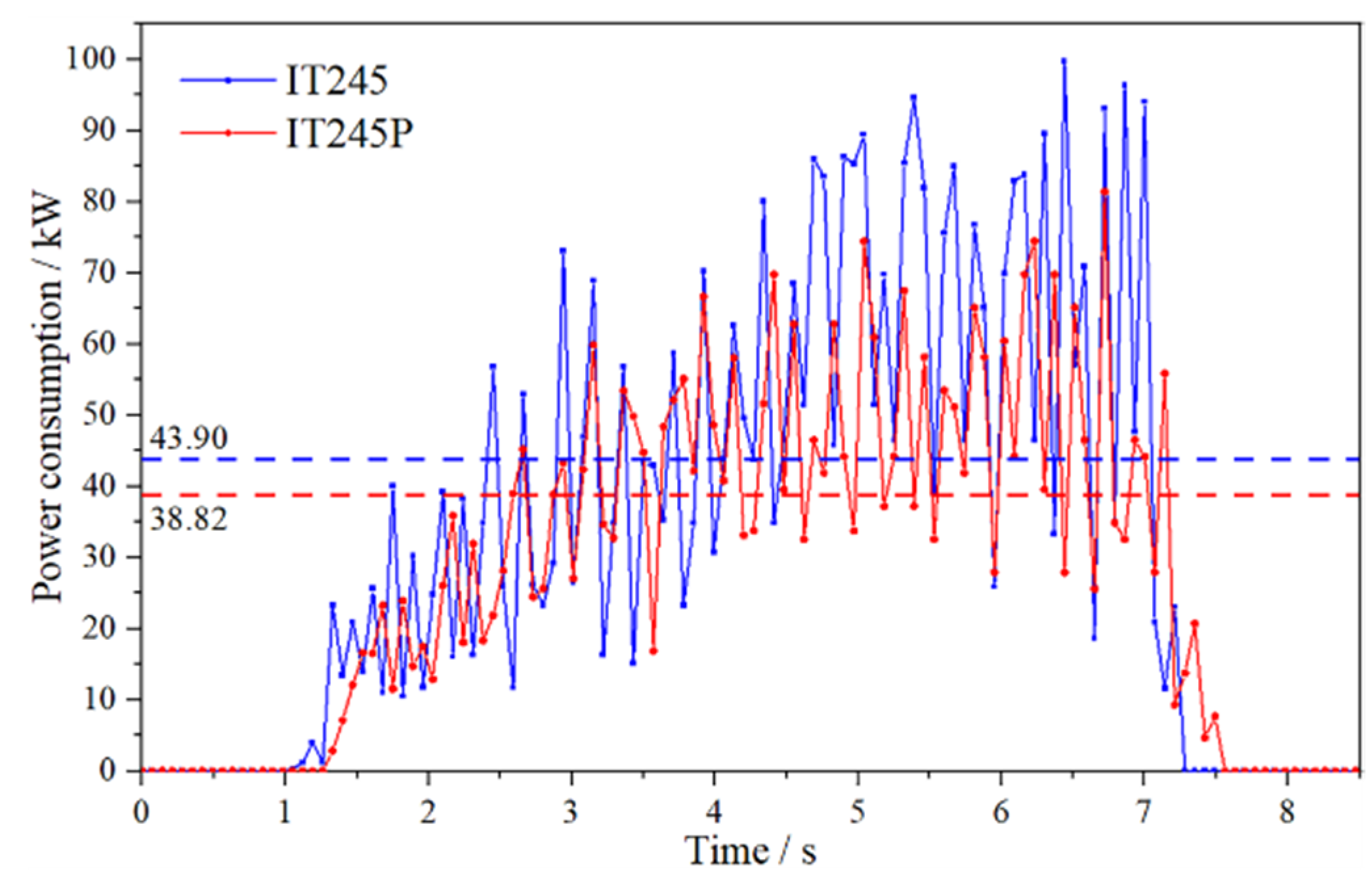 Agriculture 12 00862 g015