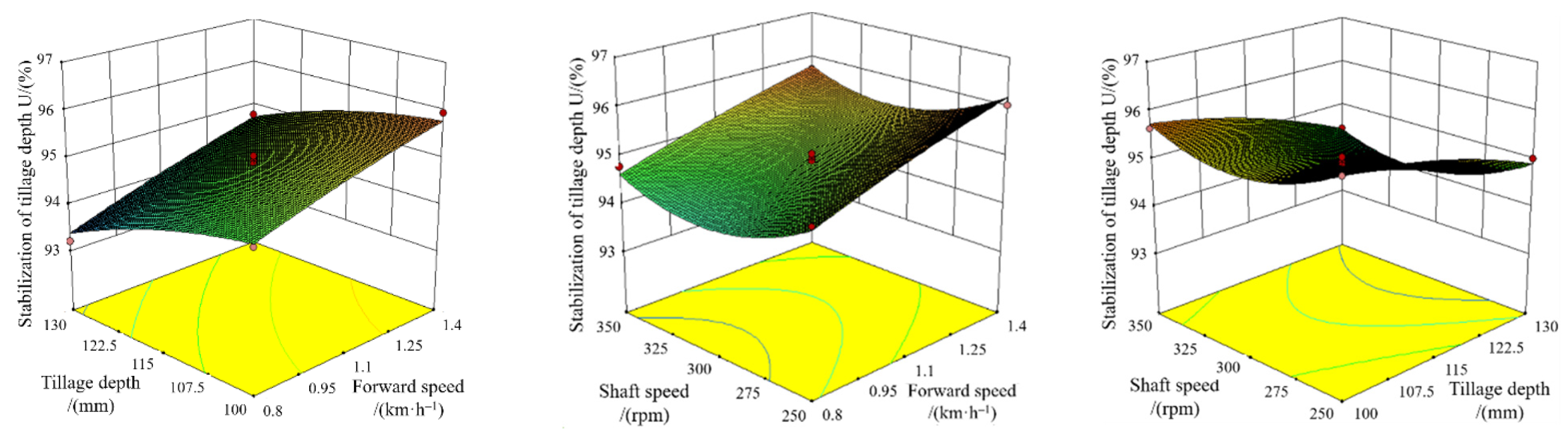 Agriculture 12 00862 g018