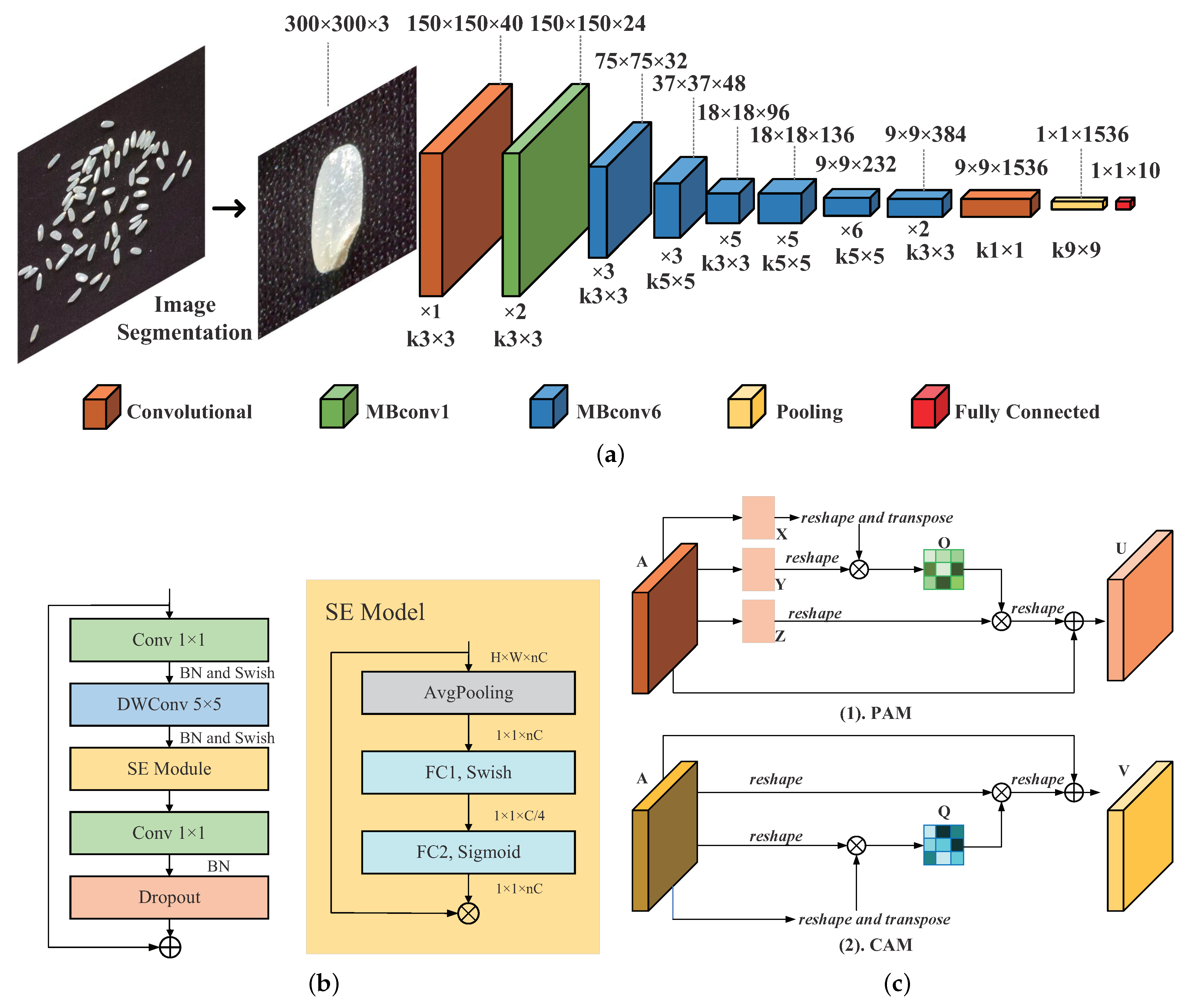 Agriculture 12 00863 g007