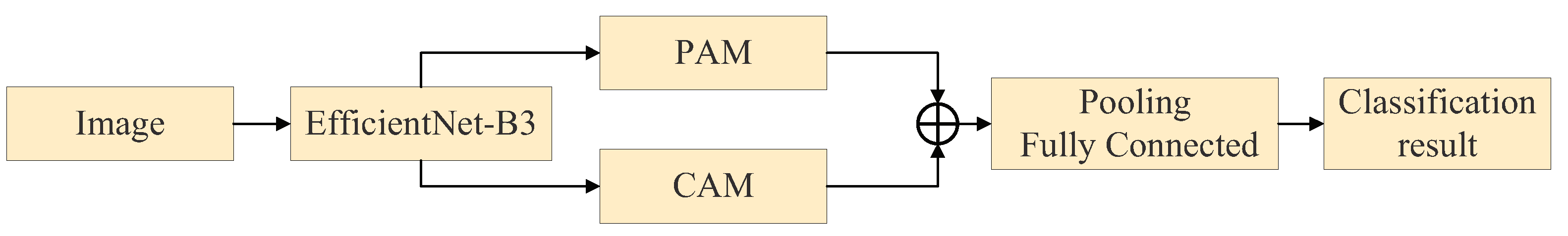 Agriculture 12 00863 g008