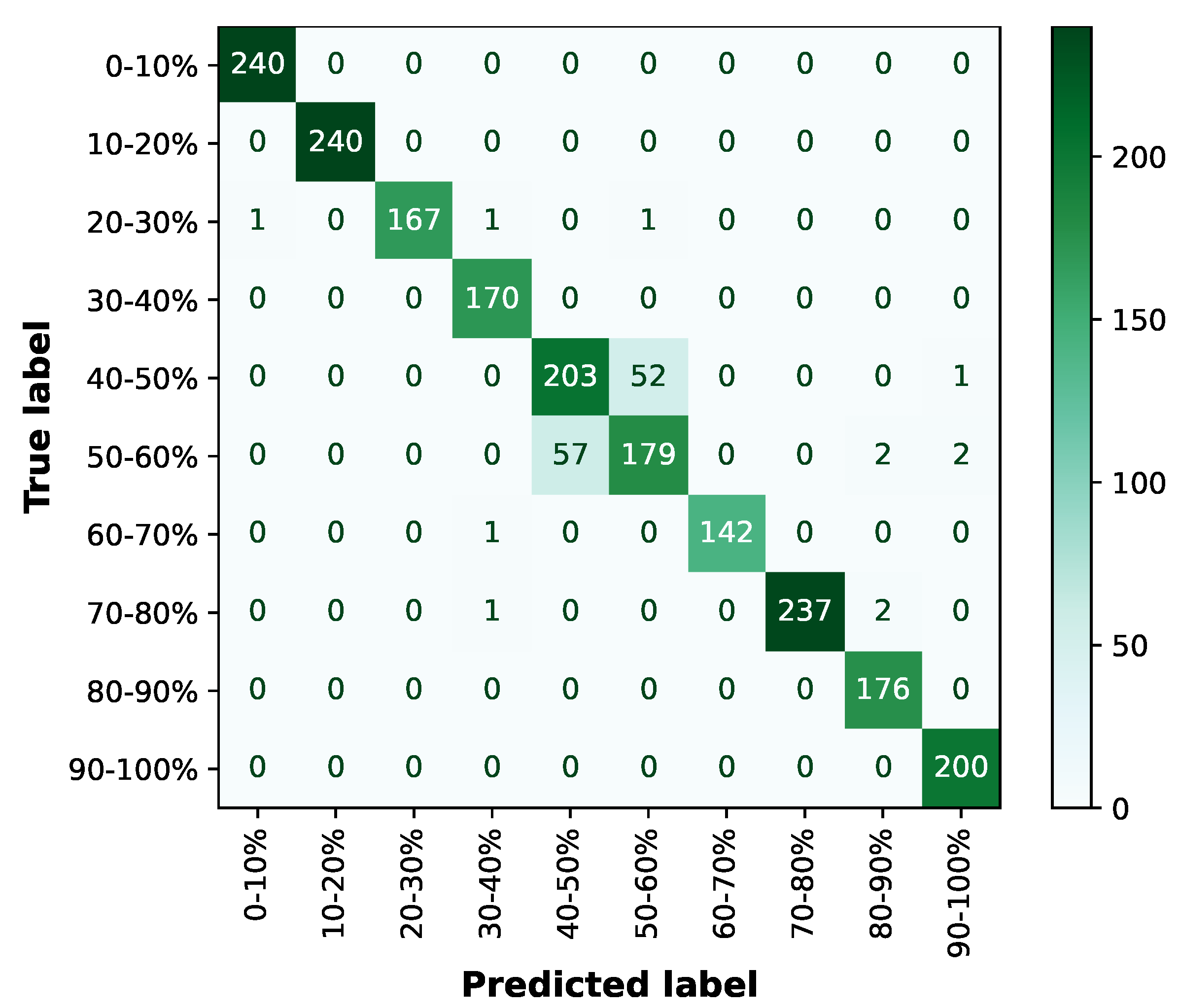 Agriculture 12 00863 g011