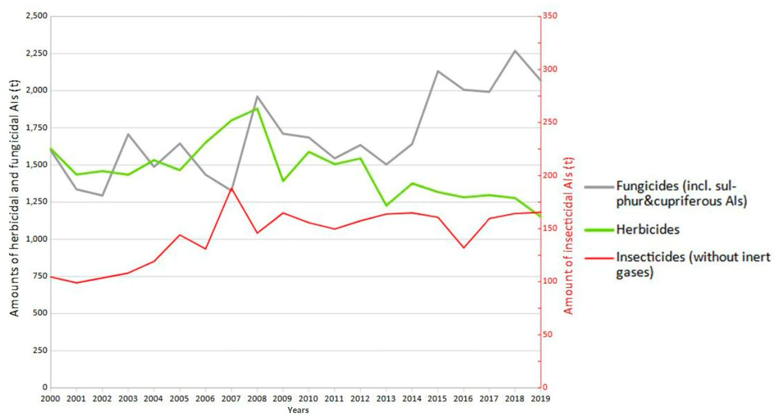 Agriculture 12 00879 g003