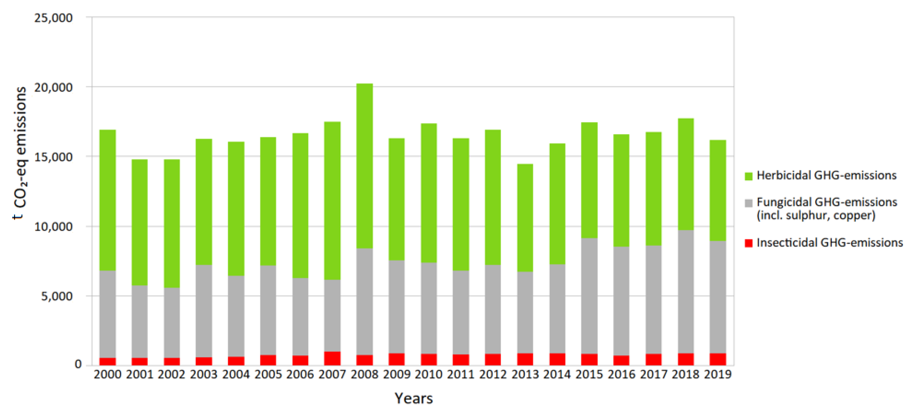 Agriculture 12 00879 g004
