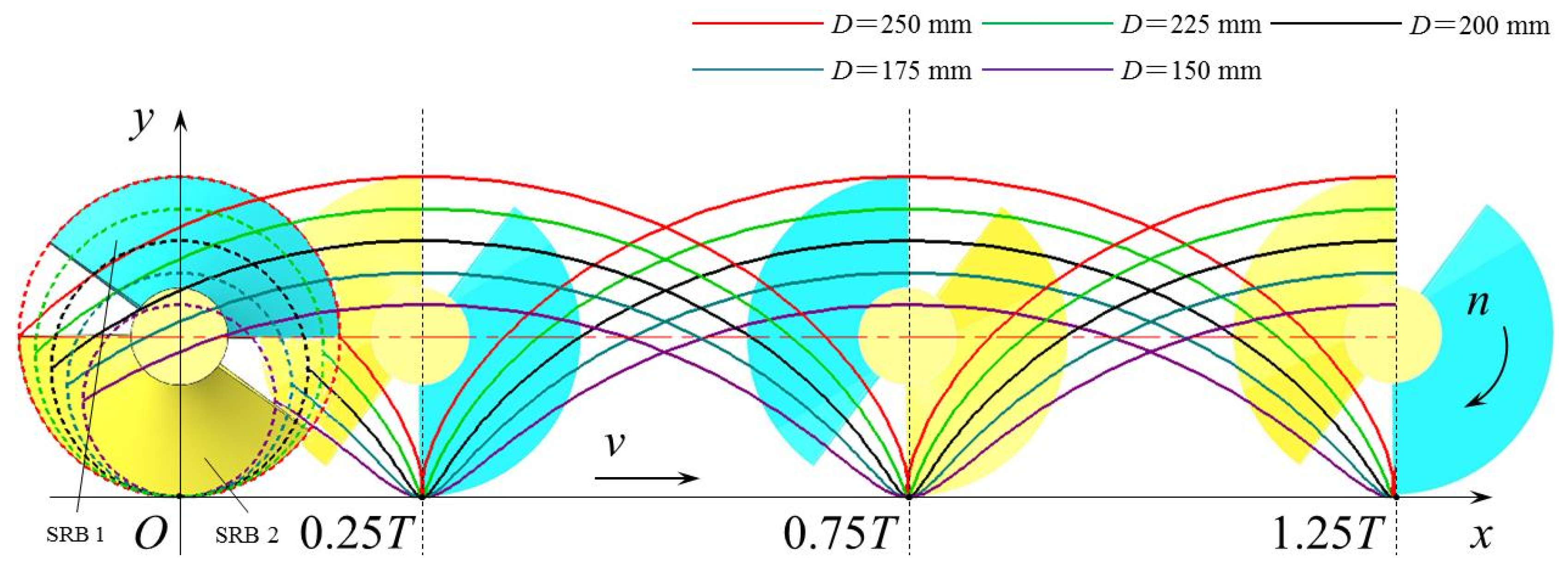 Agriculture 12 00896 g005