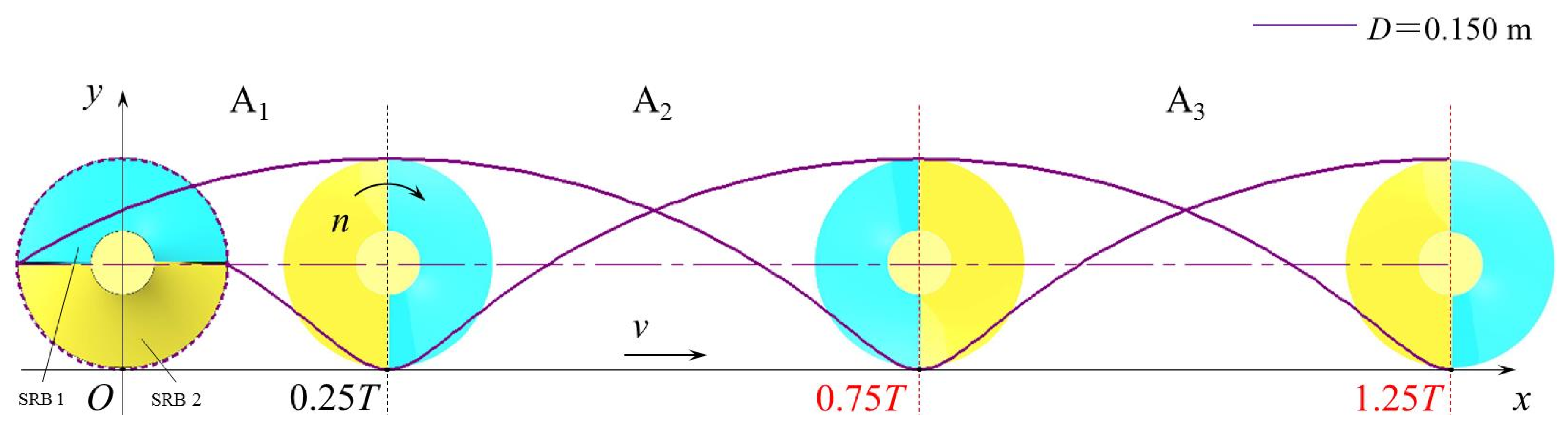 Agriculture 12 00896 g006
