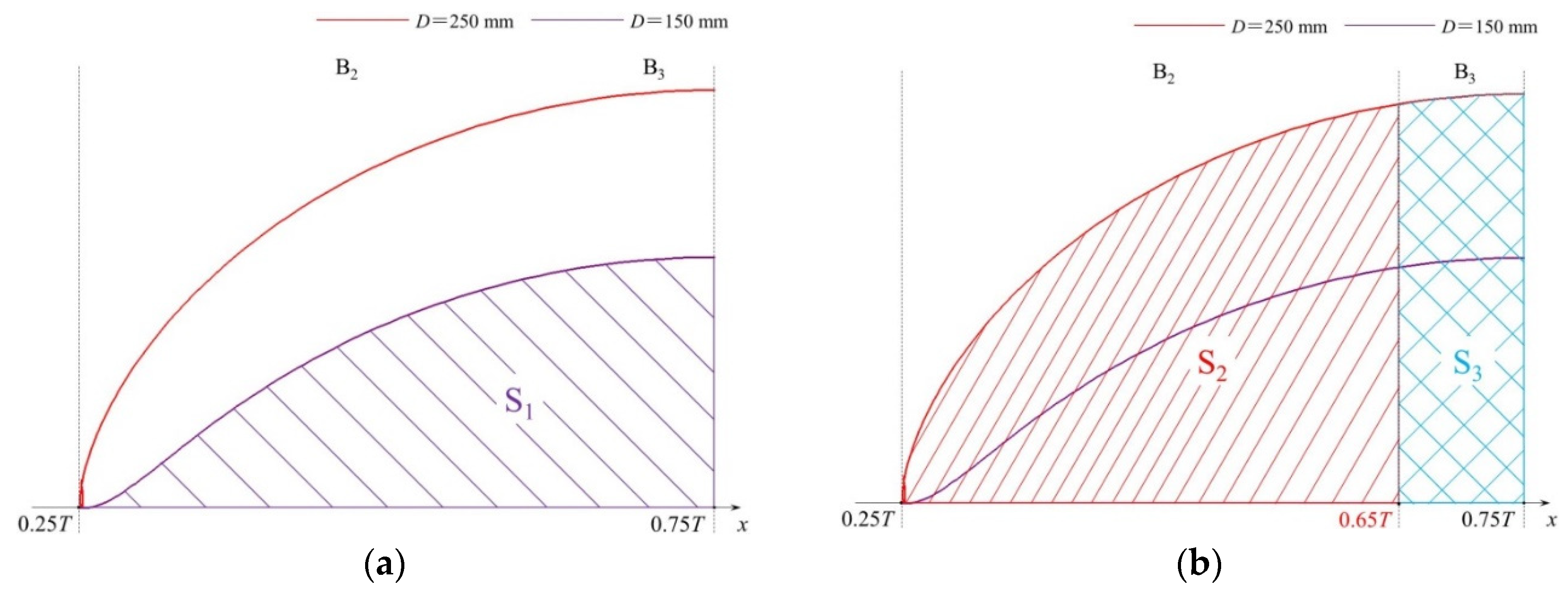 Agriculture 12 00896 g008