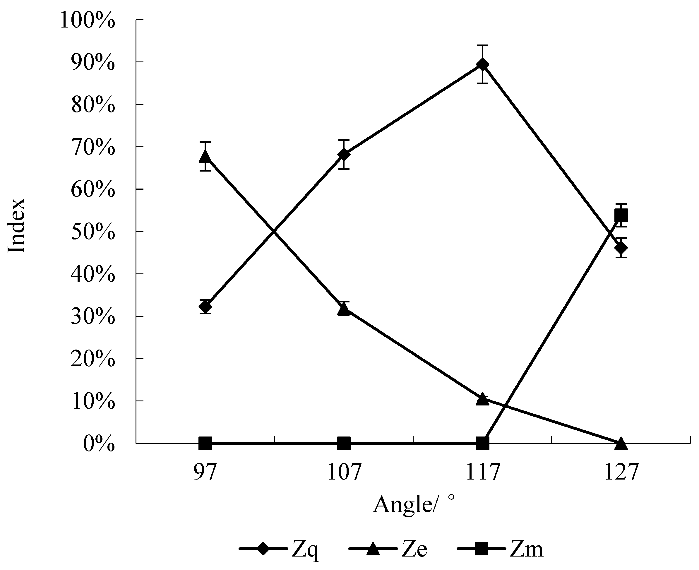 Agriculture 12 00908 g007