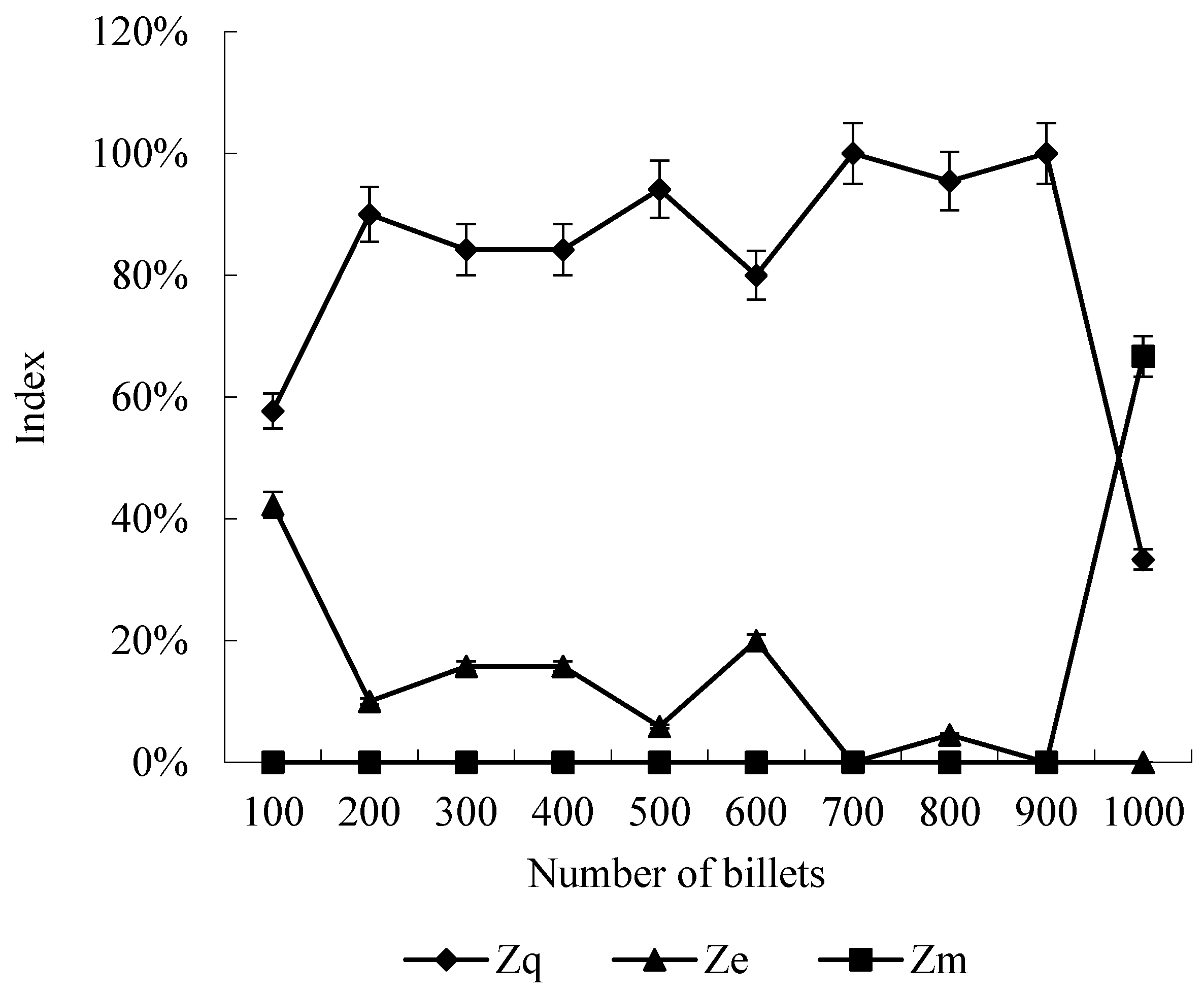 Agriculture 12 00908 g008