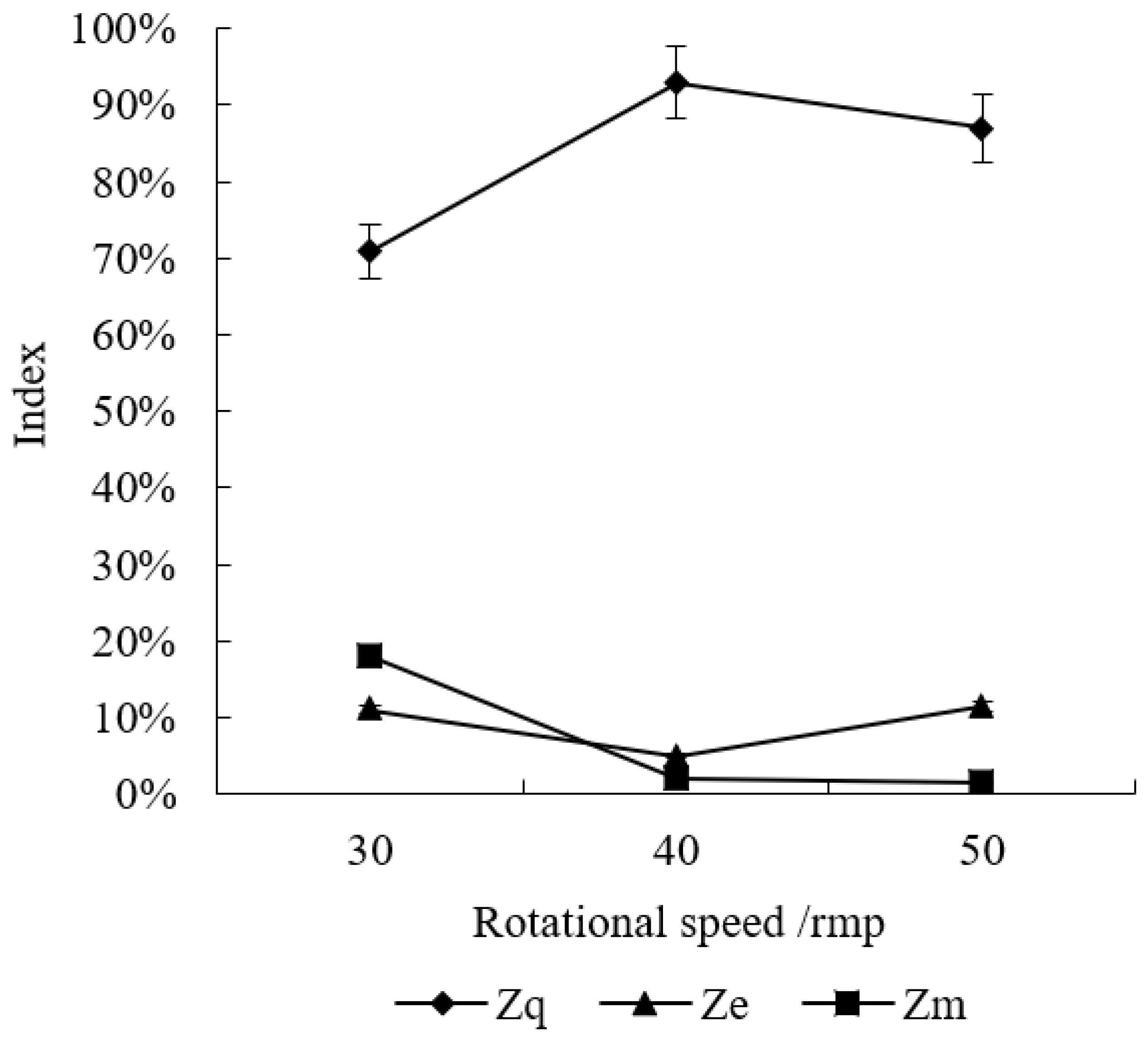 Agriculture 12 00908 g012