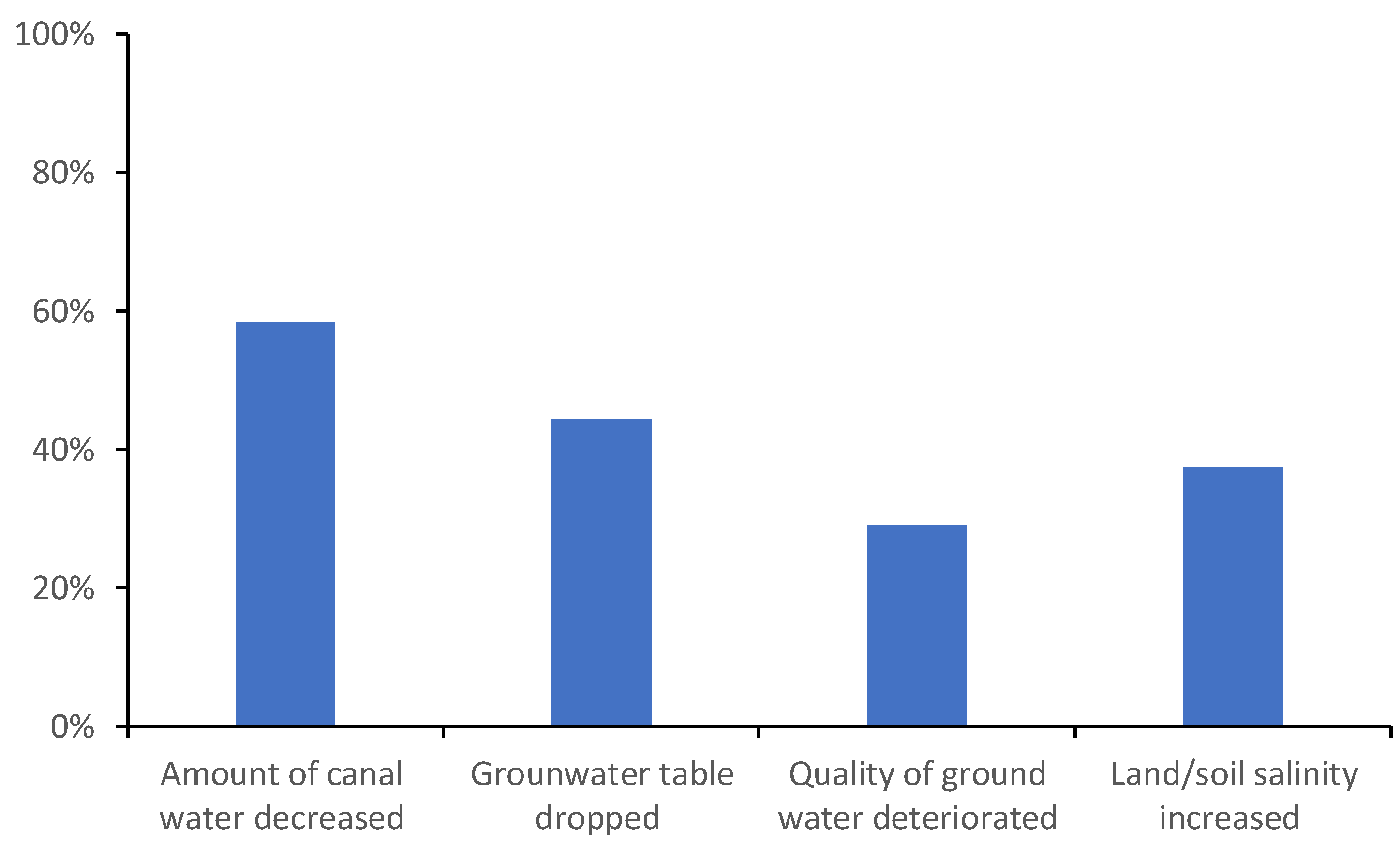 Agriculture 12 00913 g002