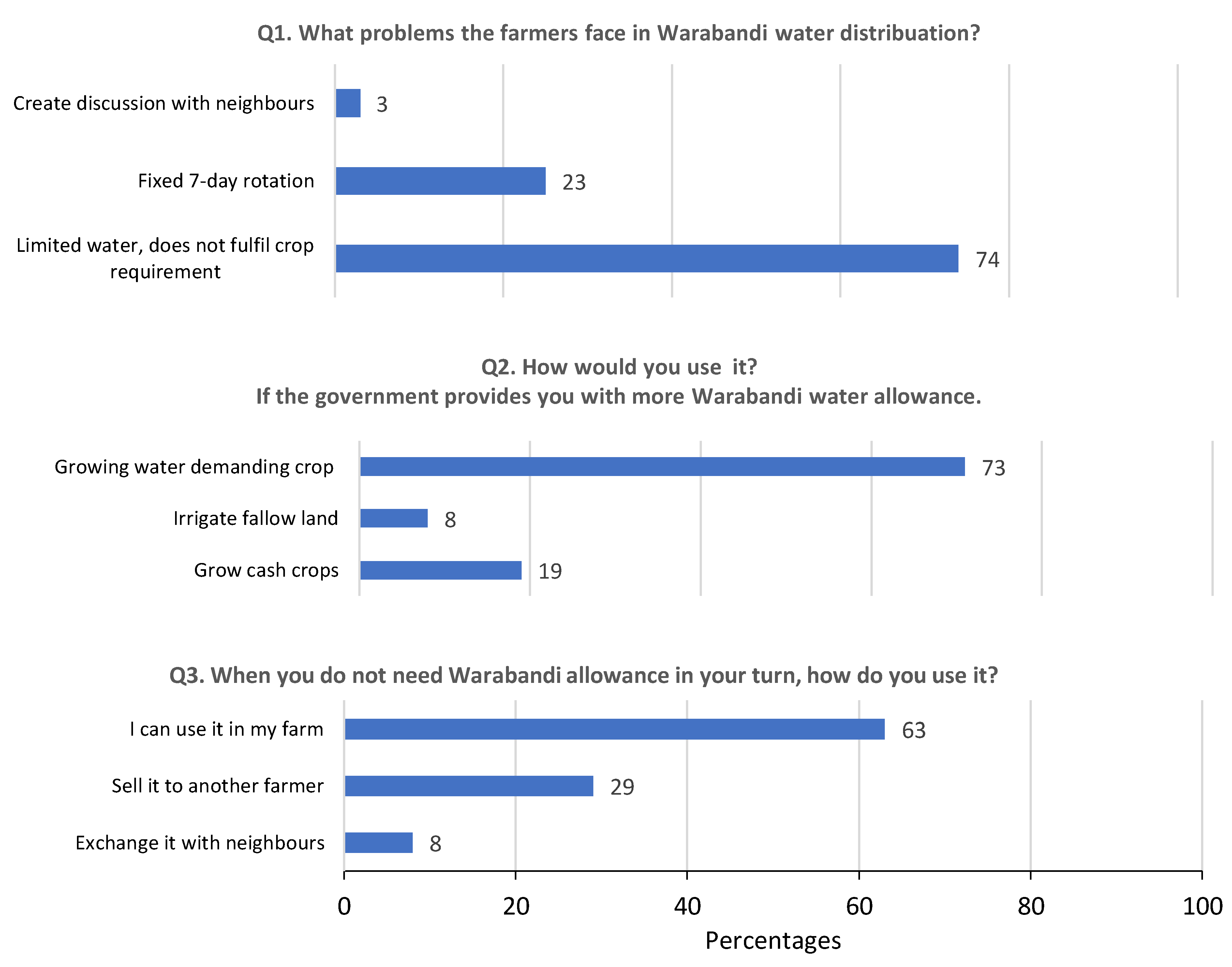 Agriculture 12 00913 g003