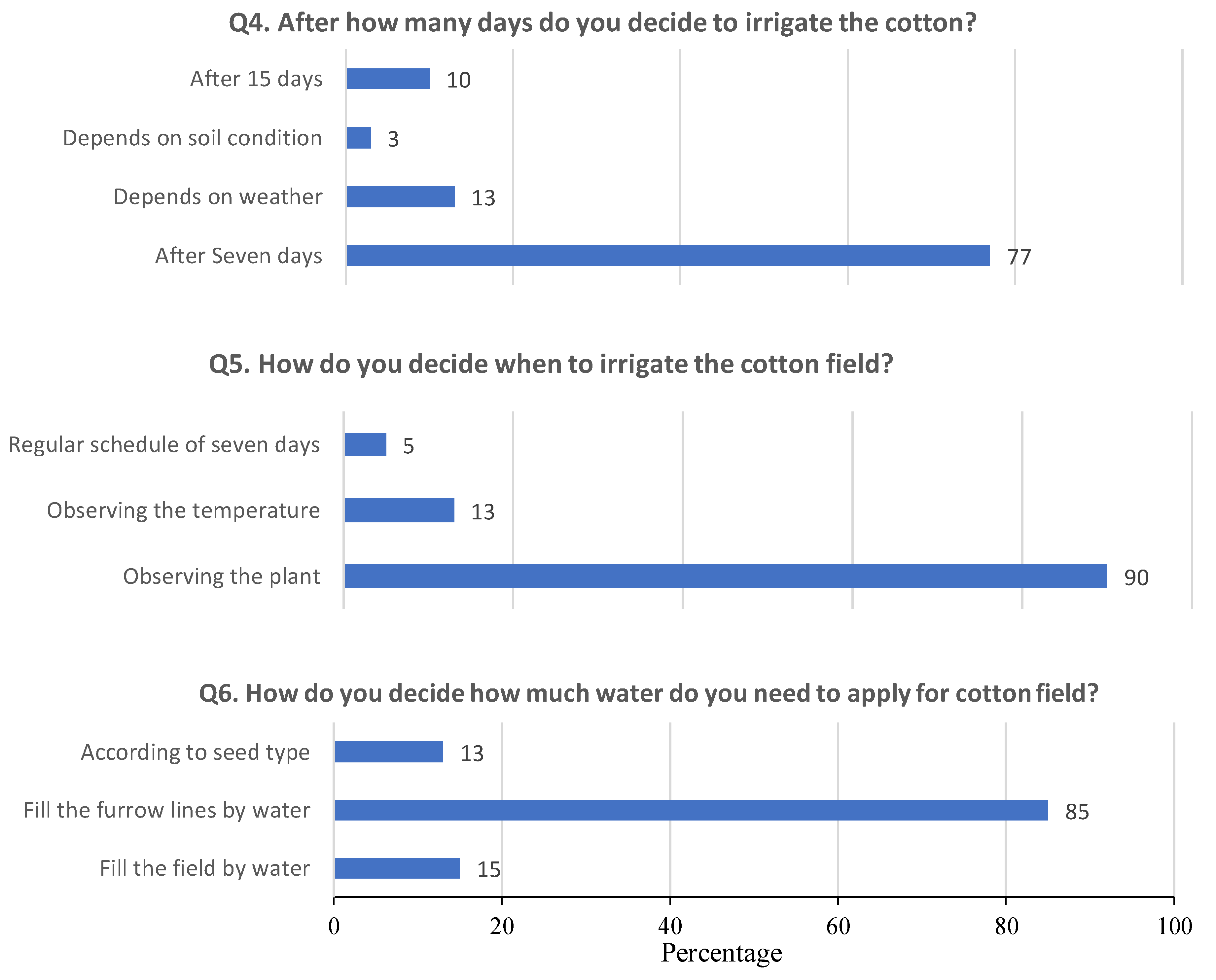 Agriculture 12 00913 g005