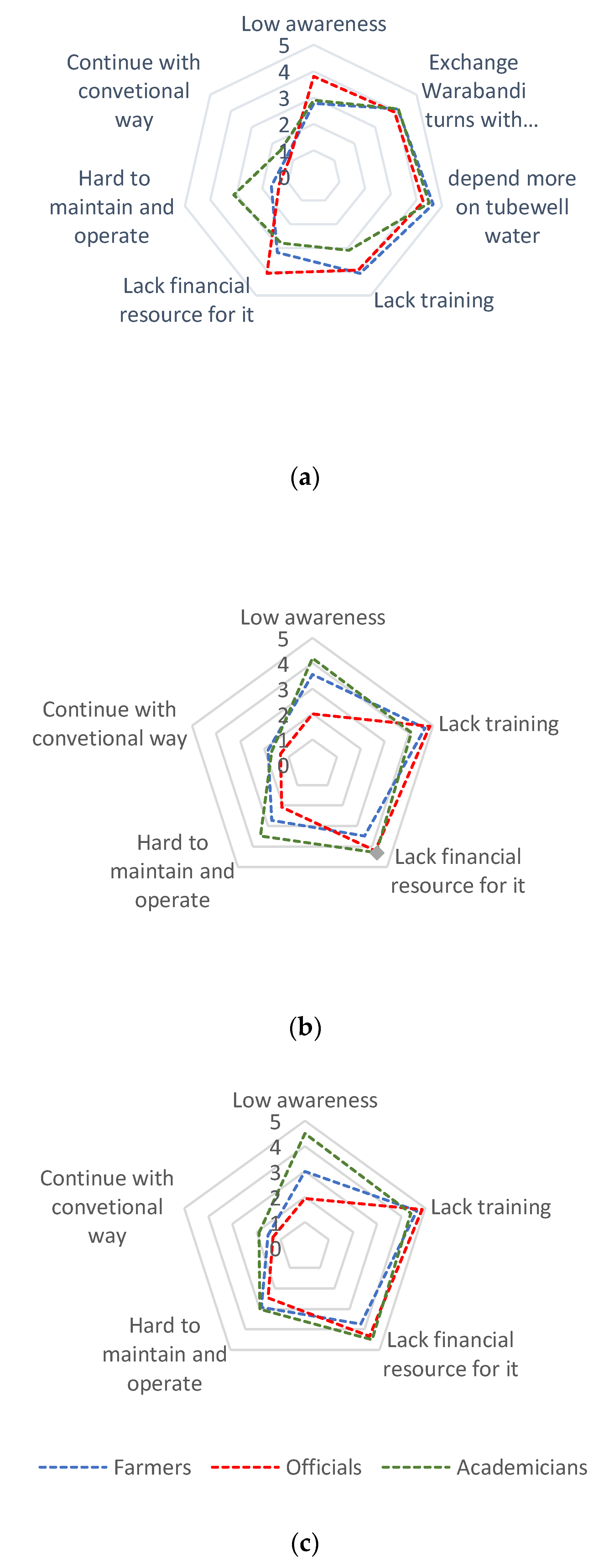 Agriculture 12 00913 g007