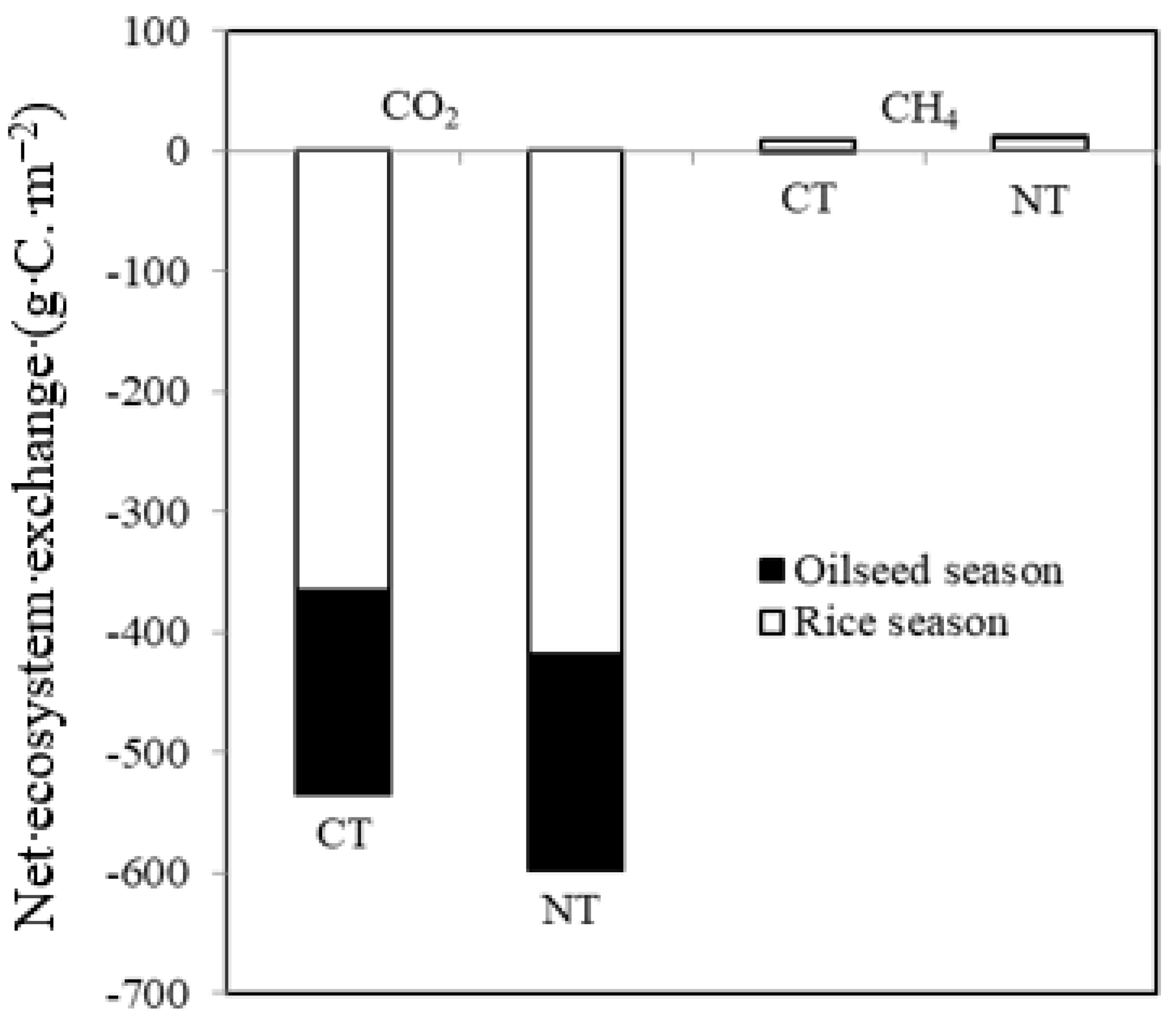 Agriculture 12 00918 g003