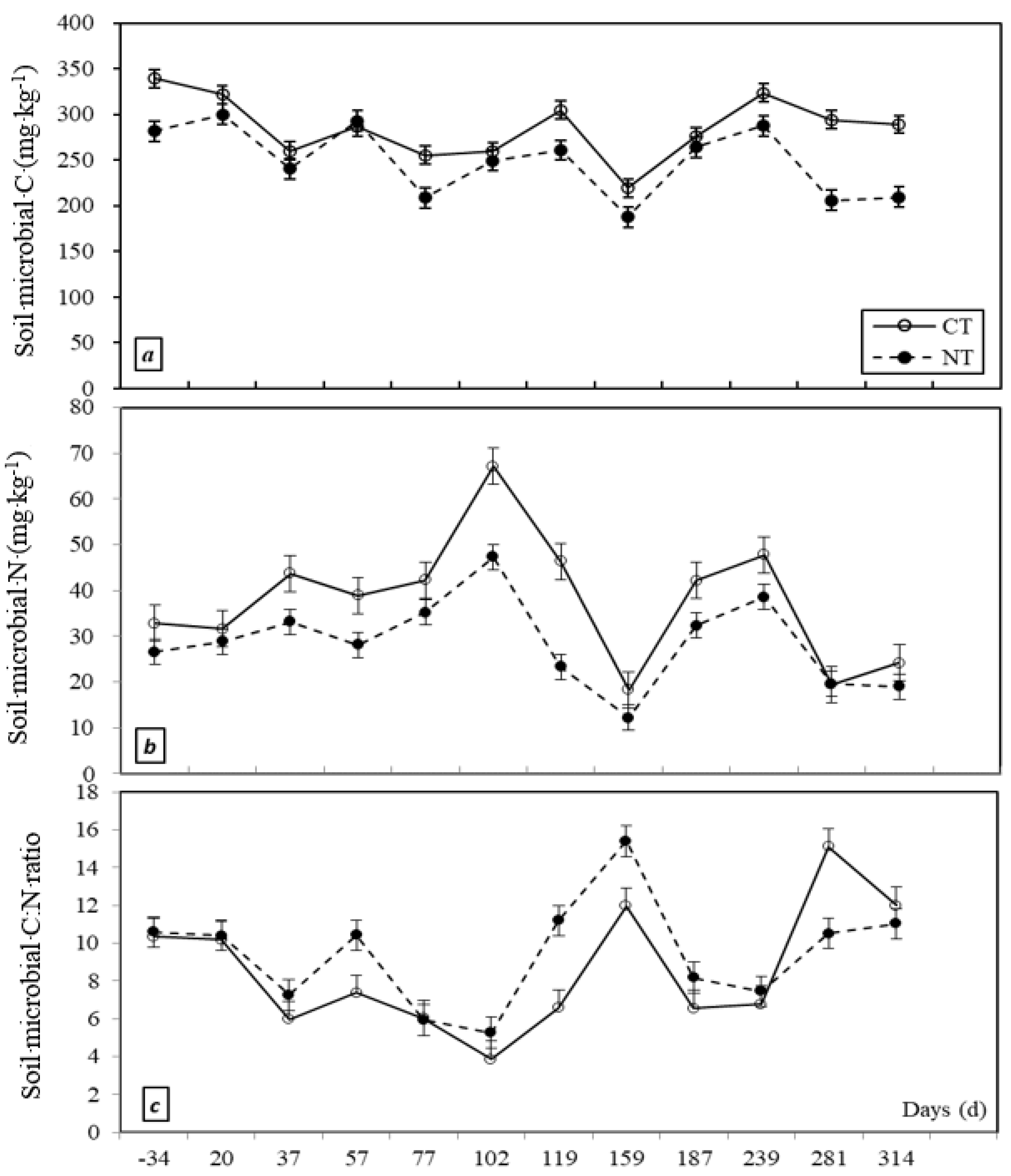 Agriculture 12 00918 g004