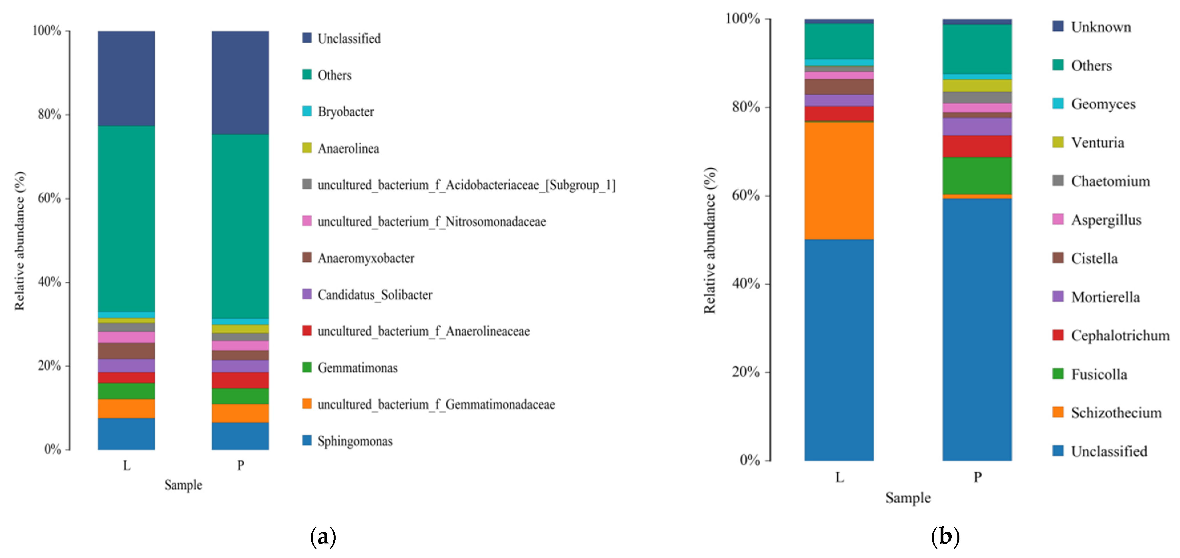 Agriculture 12 00923 g004
