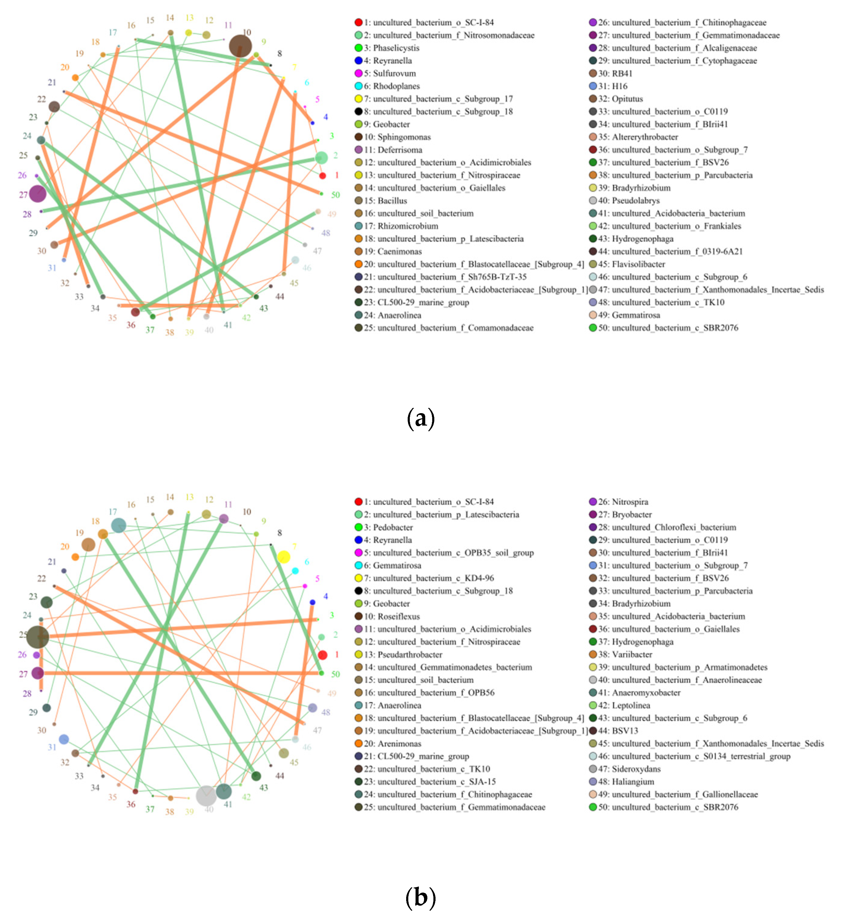 Agriculture 12 00923 g006