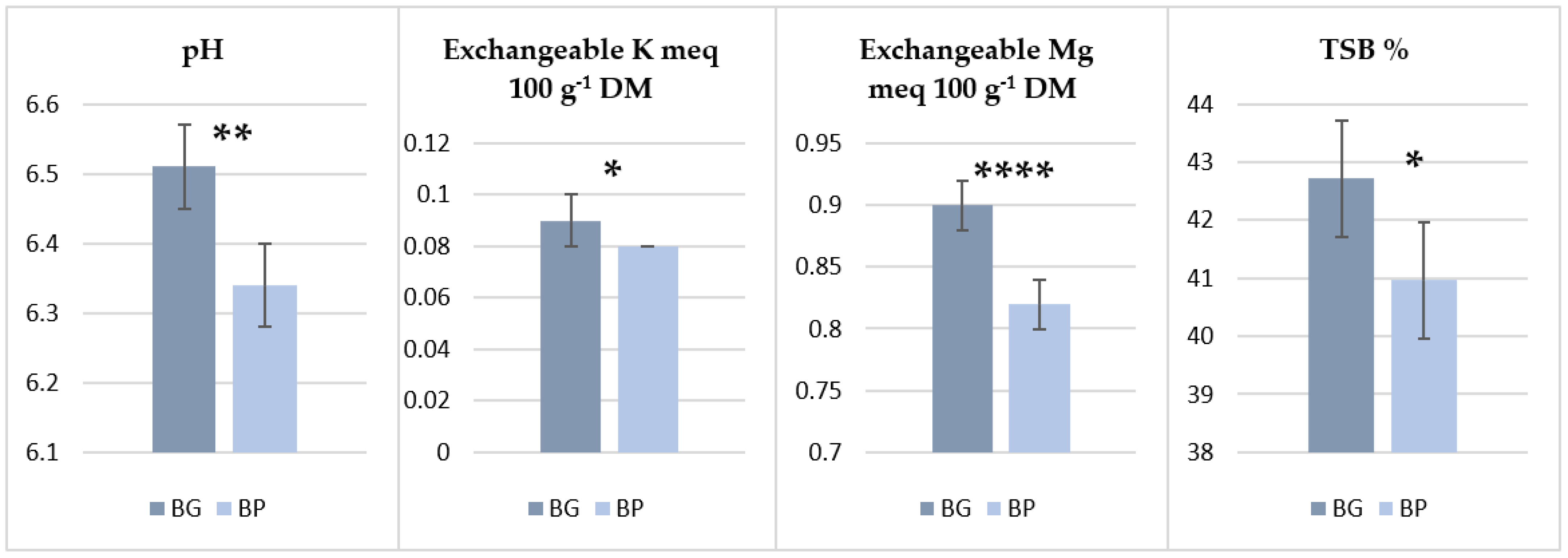 Agriculture 12 00925 g004