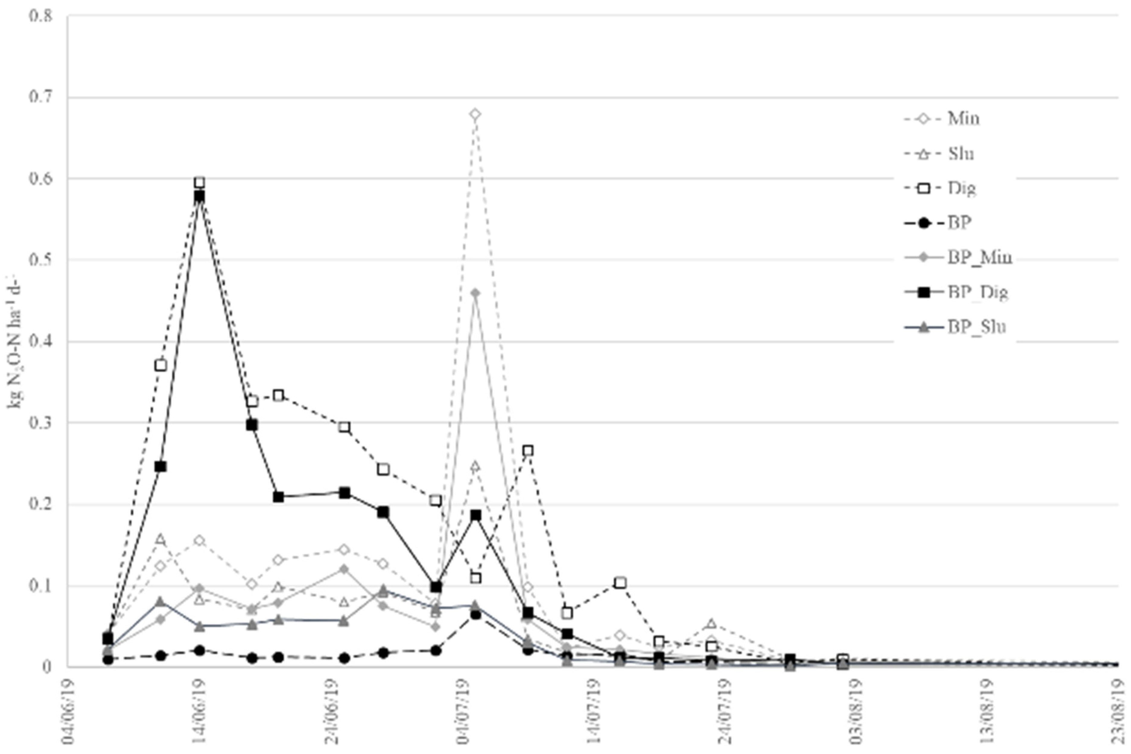 Agriculture 12 00925 g006