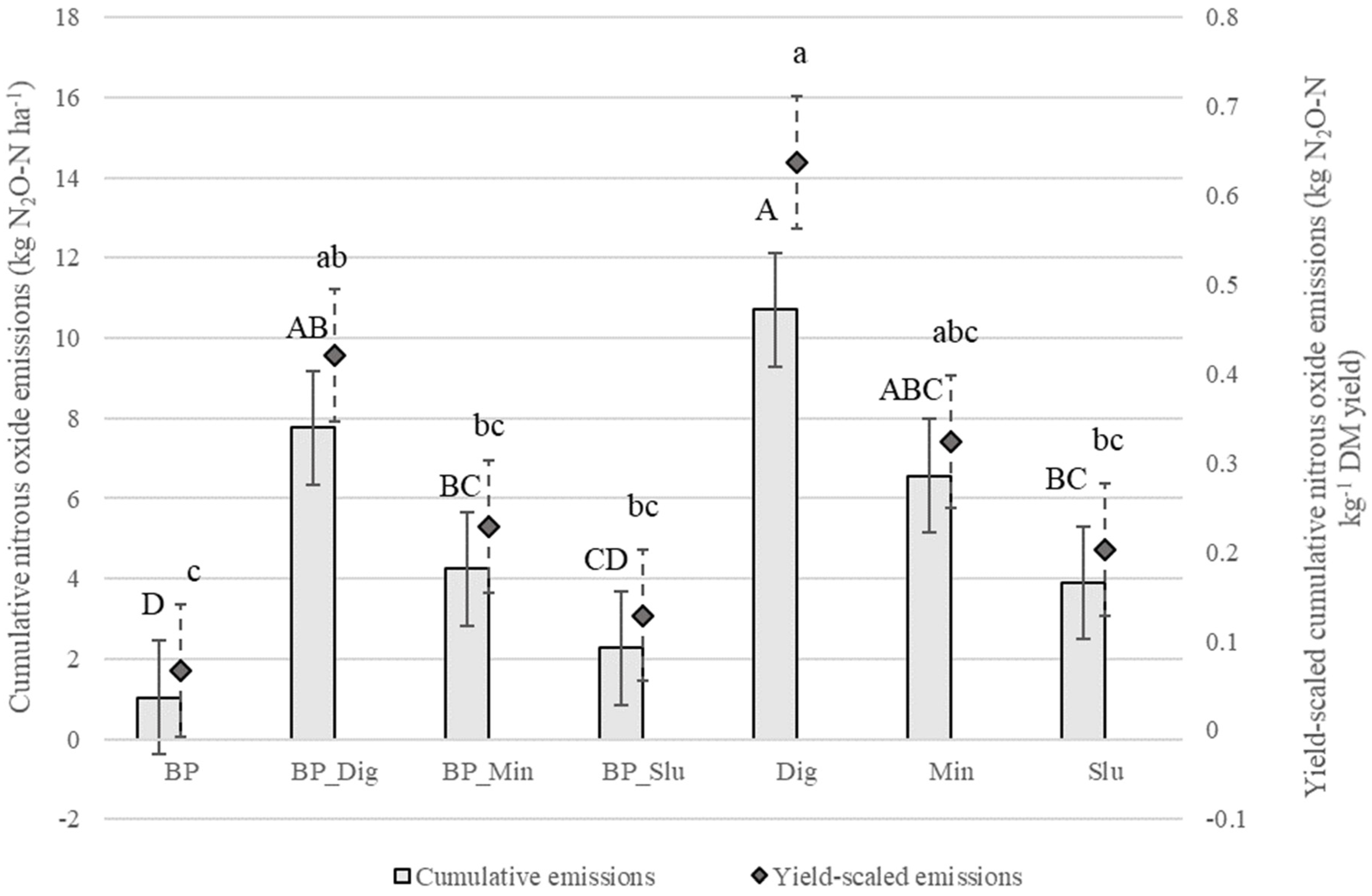 Agriculture 12 00925 g007